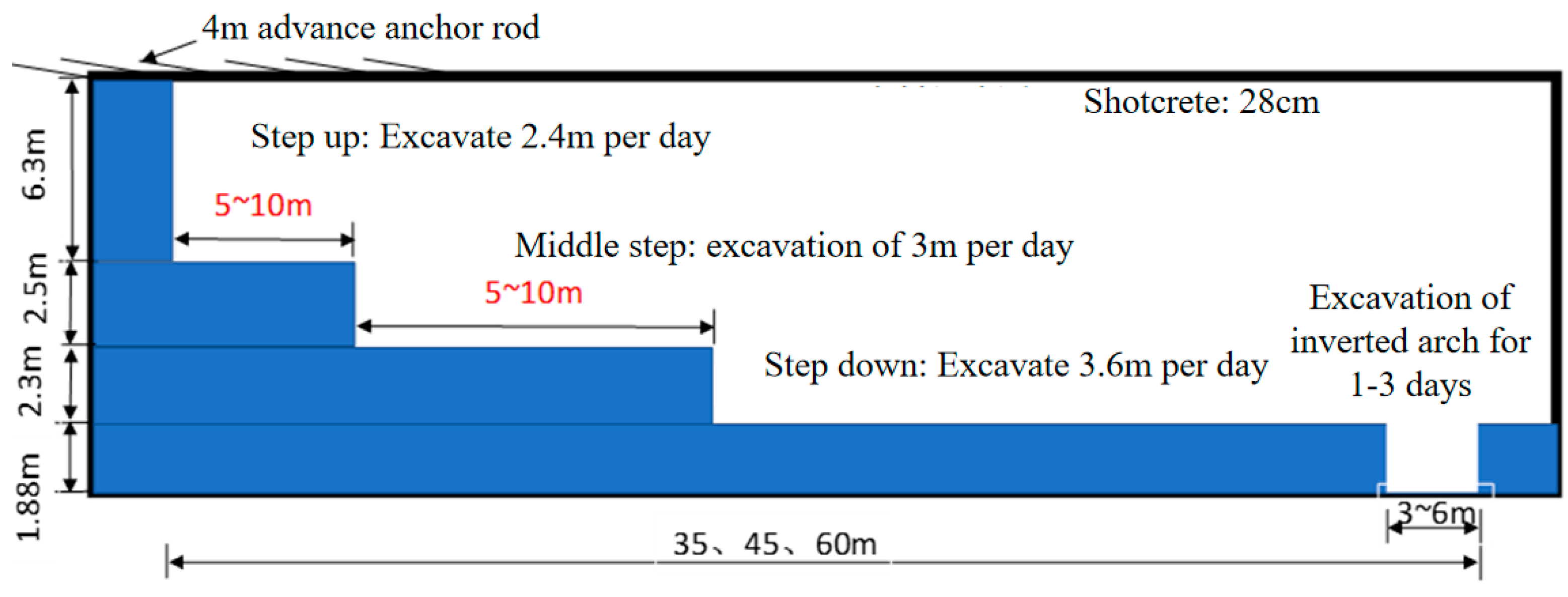 Applsci 13 06960 g002