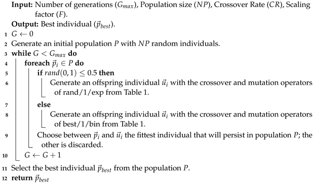 Applsci 13 06966 i002