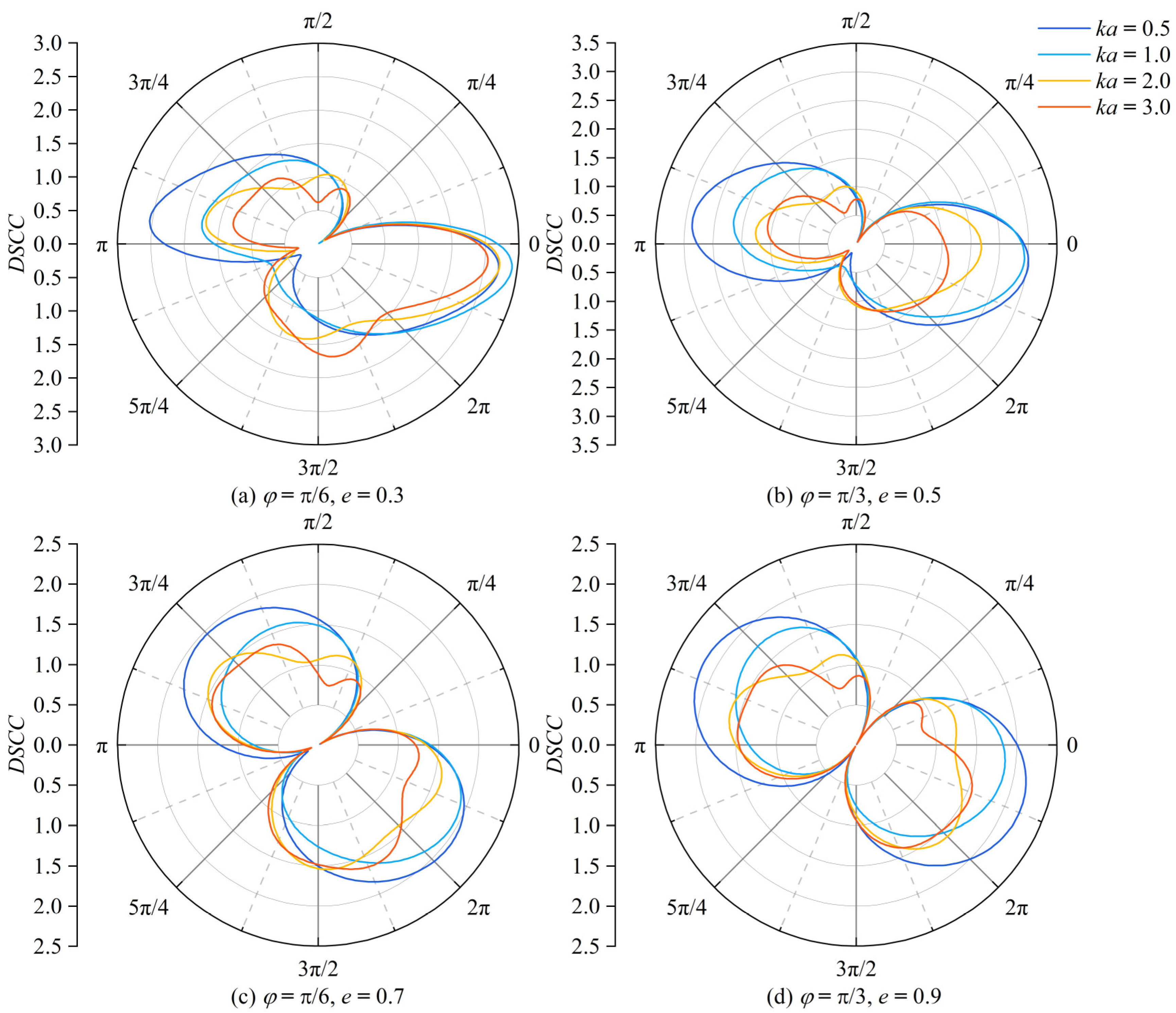 Applsci 13 06972 g003