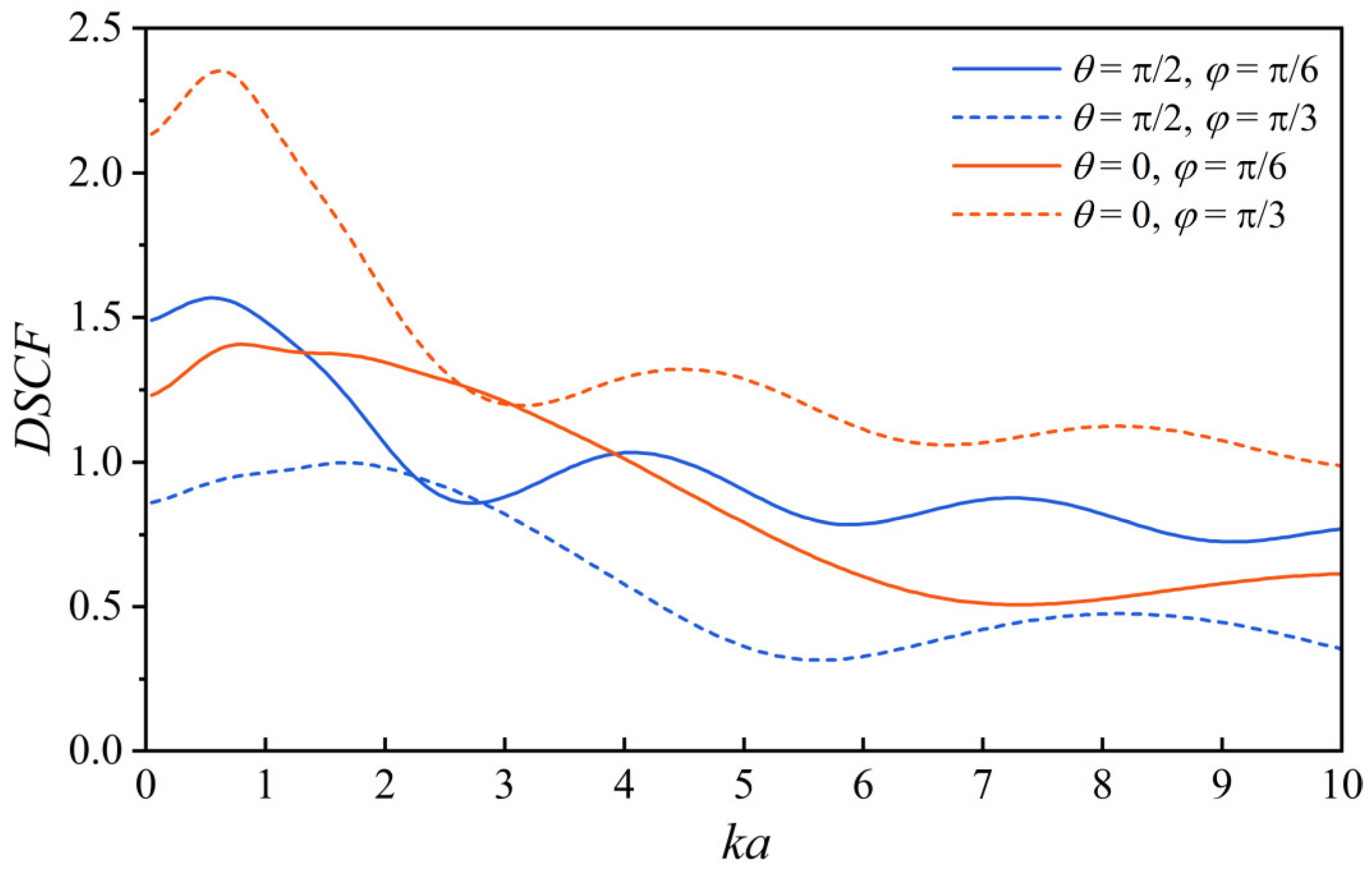 Applsci 13 06972 g004