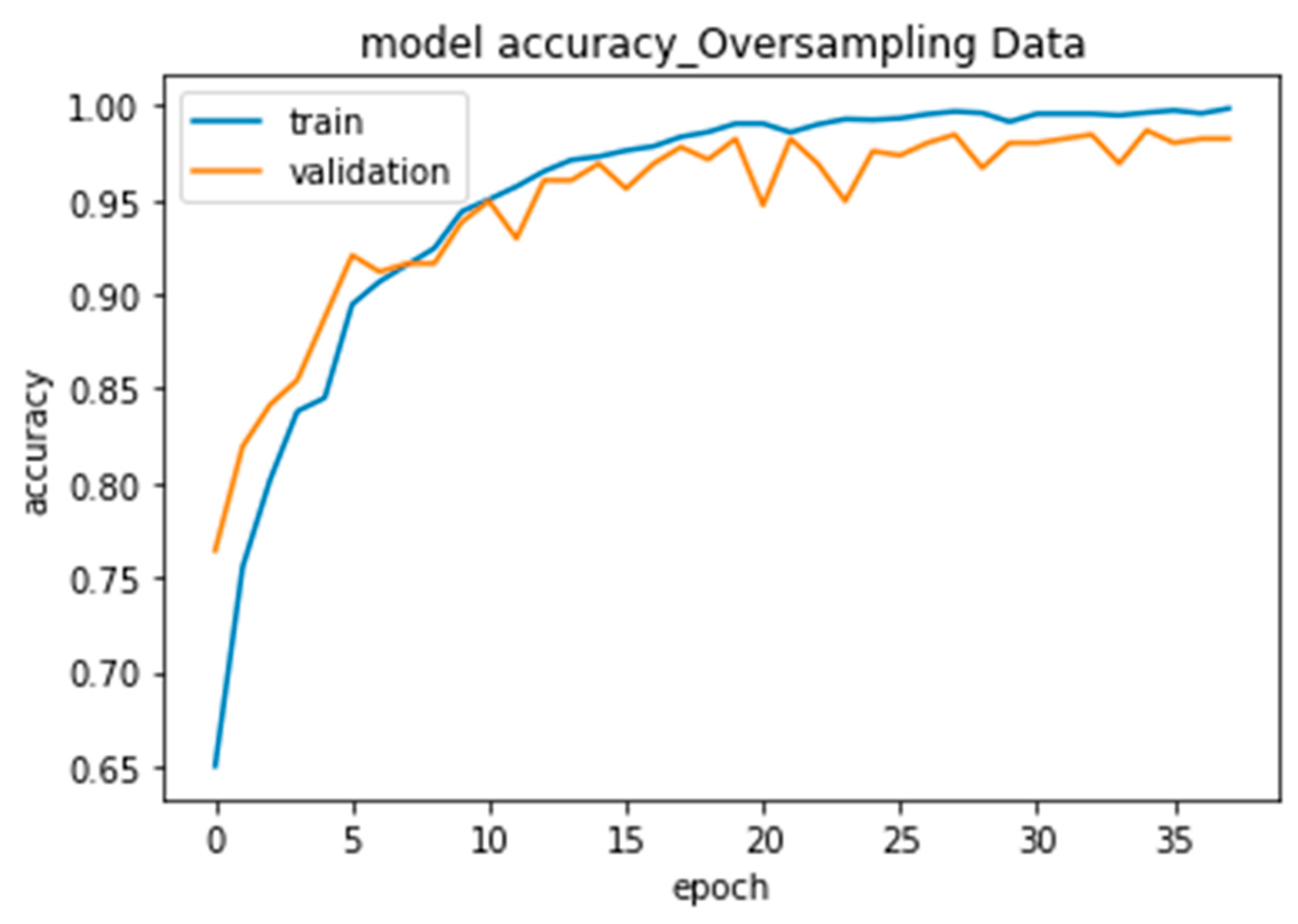 Applsci 13 06976 g004