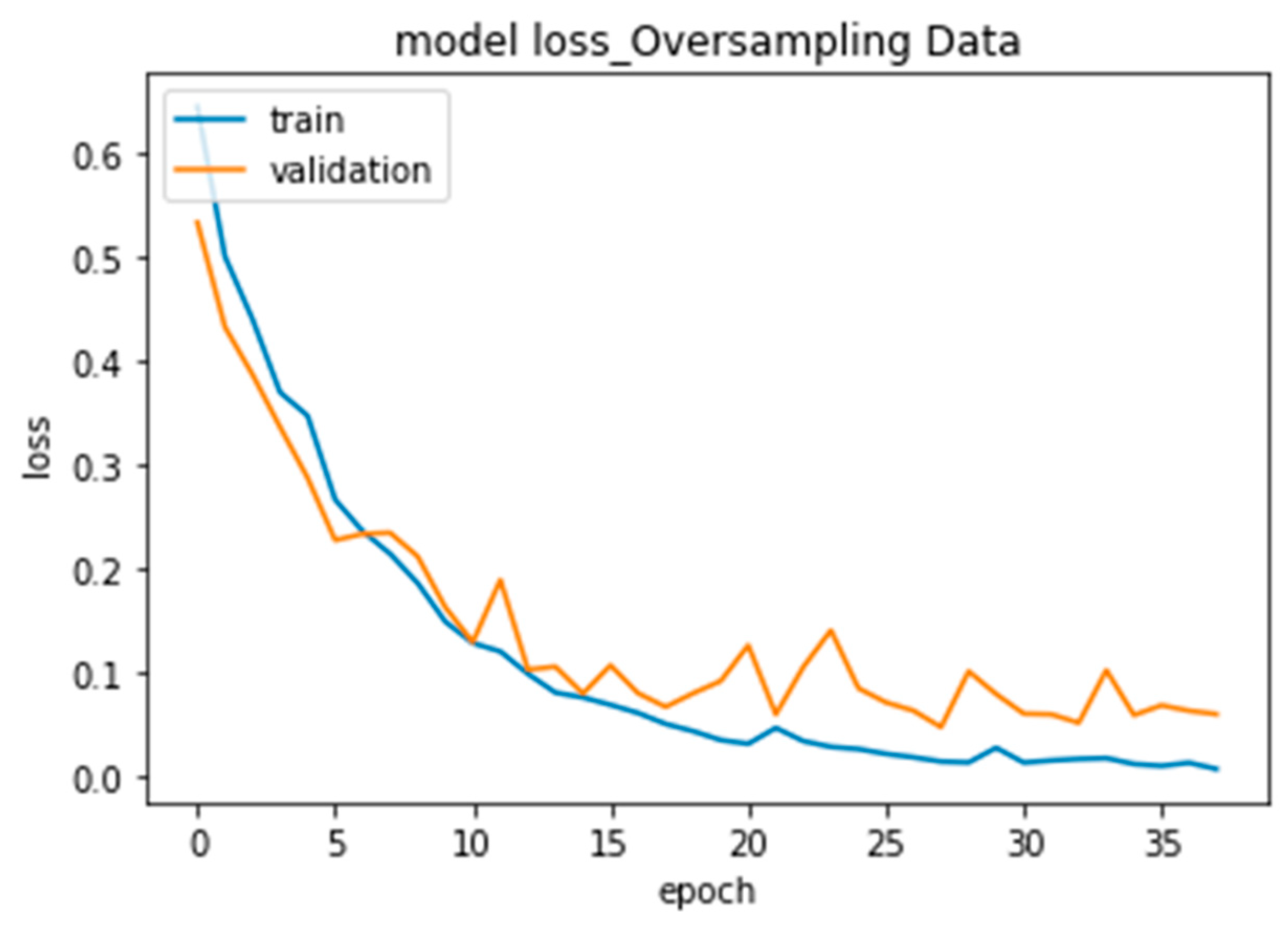 Applsci 13 06976 g005