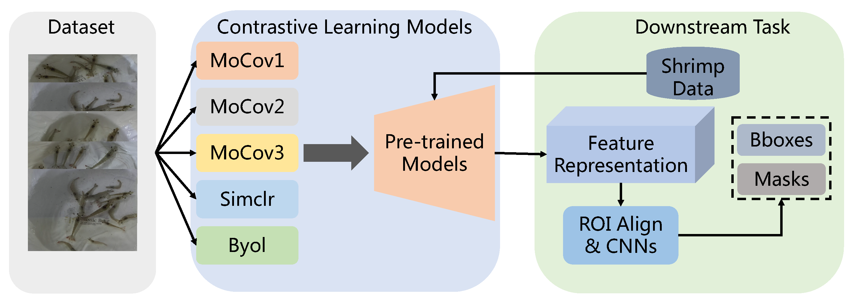 Applsci 13 06979 g002 550