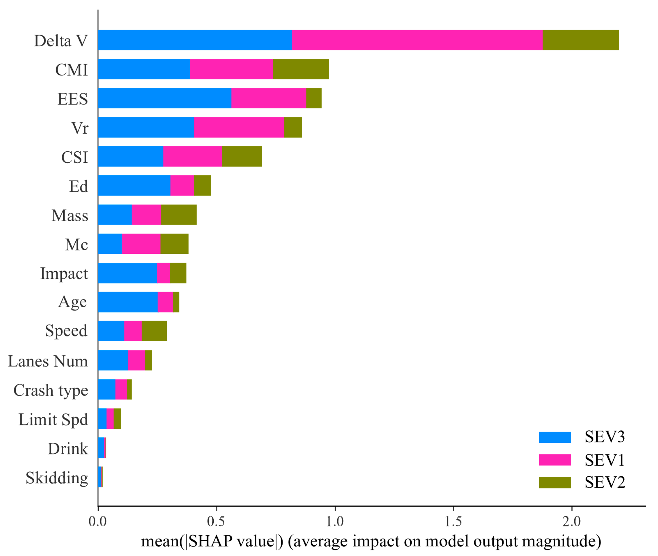 Applsci 13 06983 g004