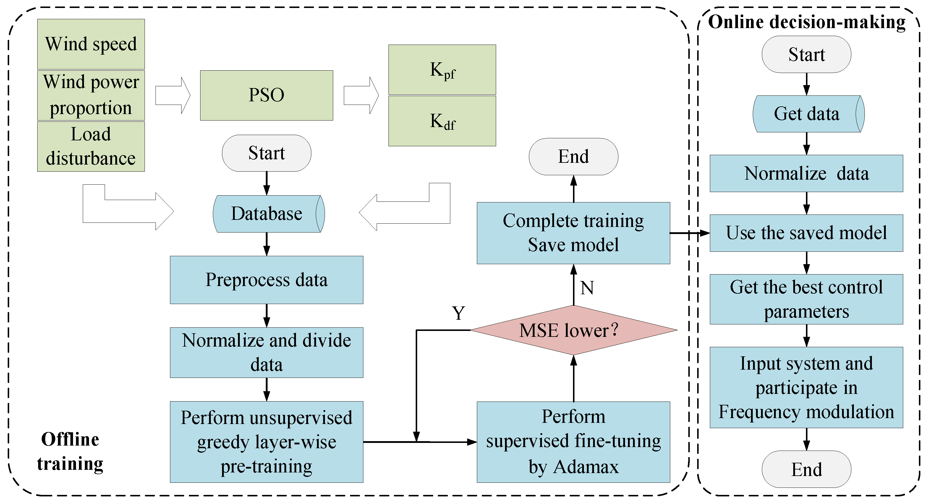 Applsci 13 06984 g007