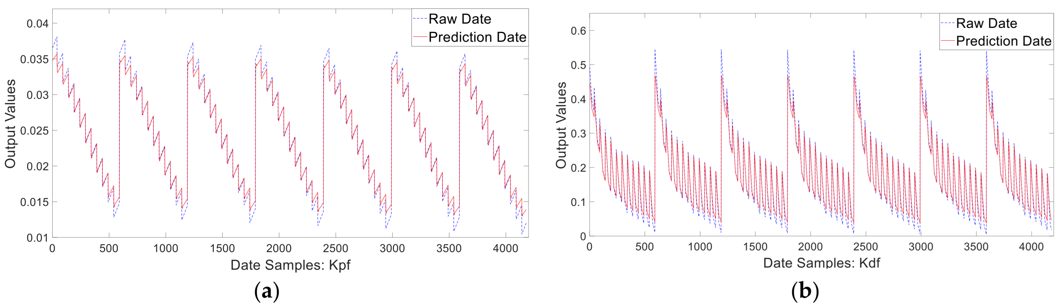 Applsci 13 06984 g009