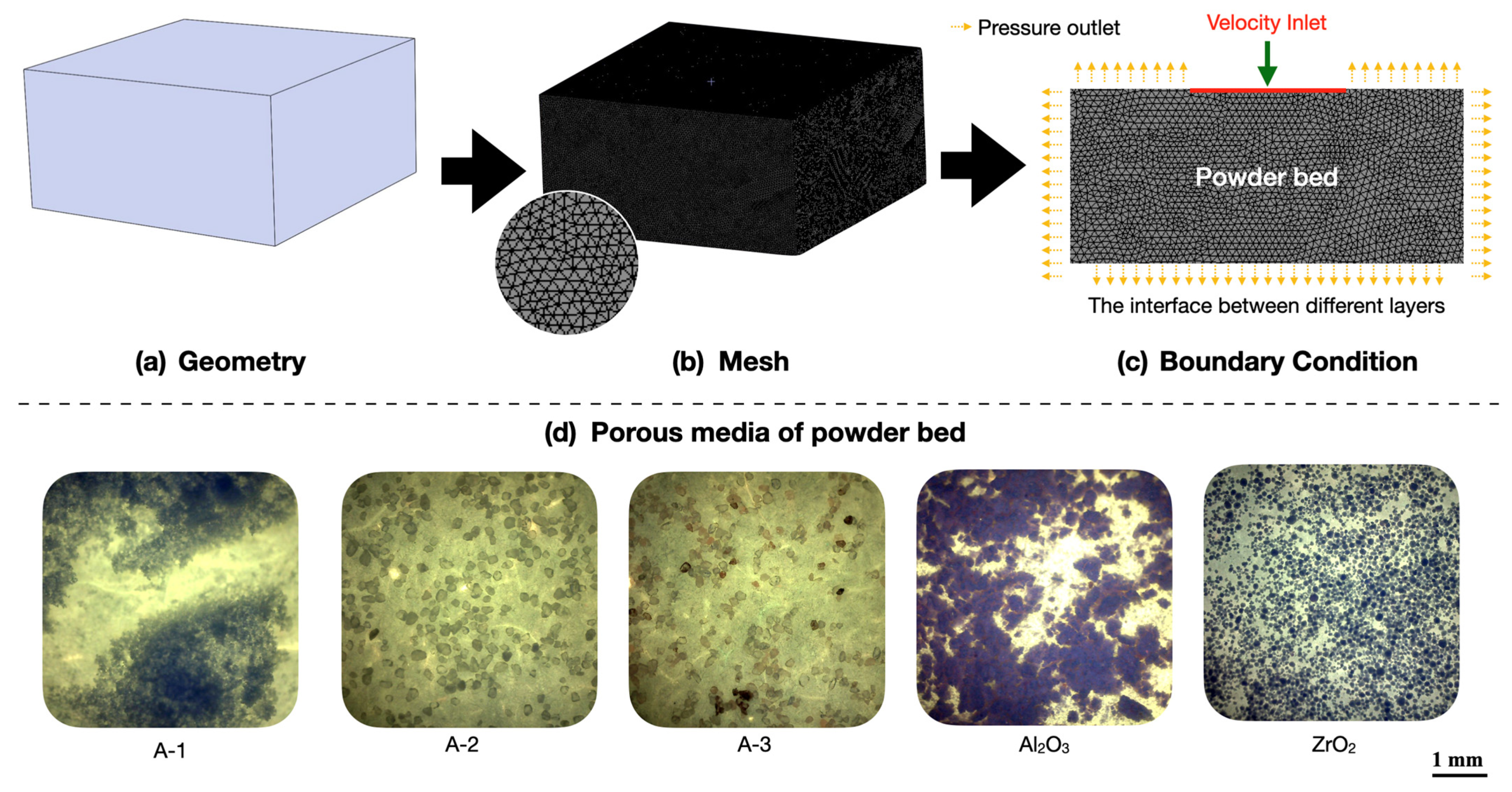 Applsci 13 06985 g002 Applsci 13 06985 g002