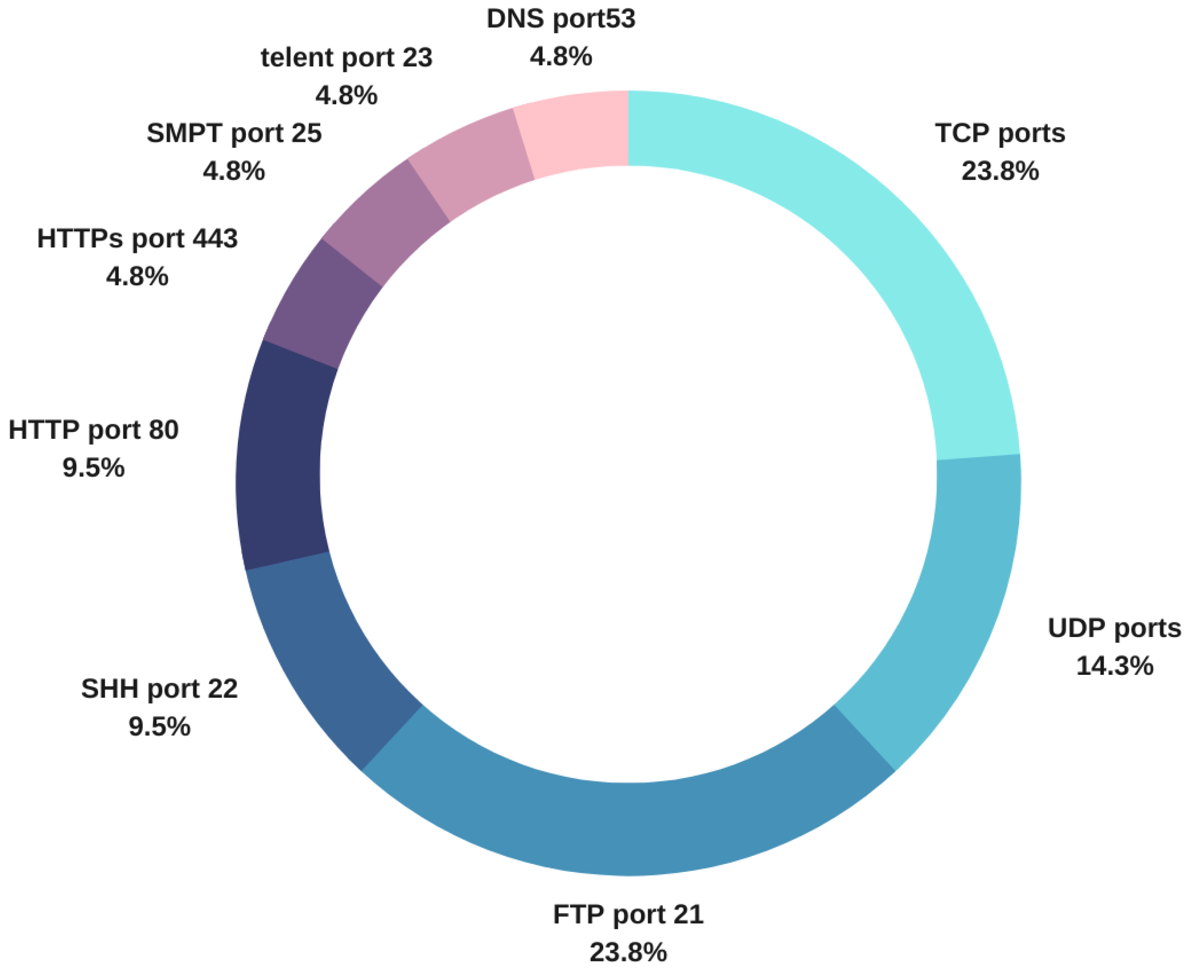 Applsci 13 06986 g005