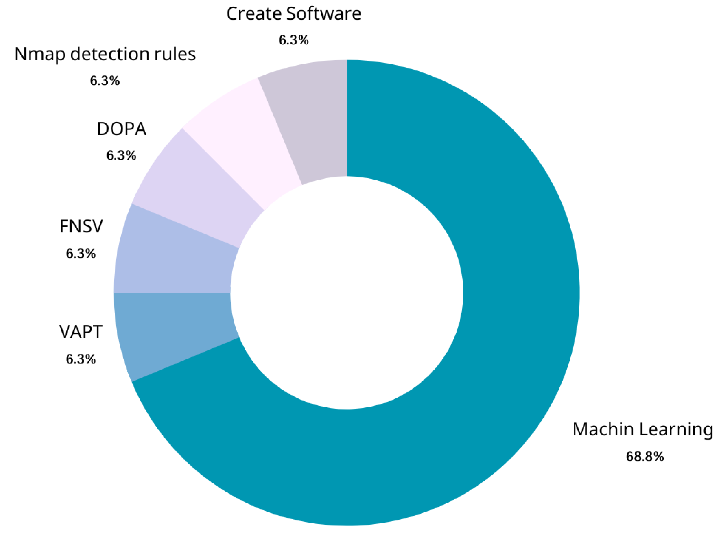 Applsci 13 06986 g007