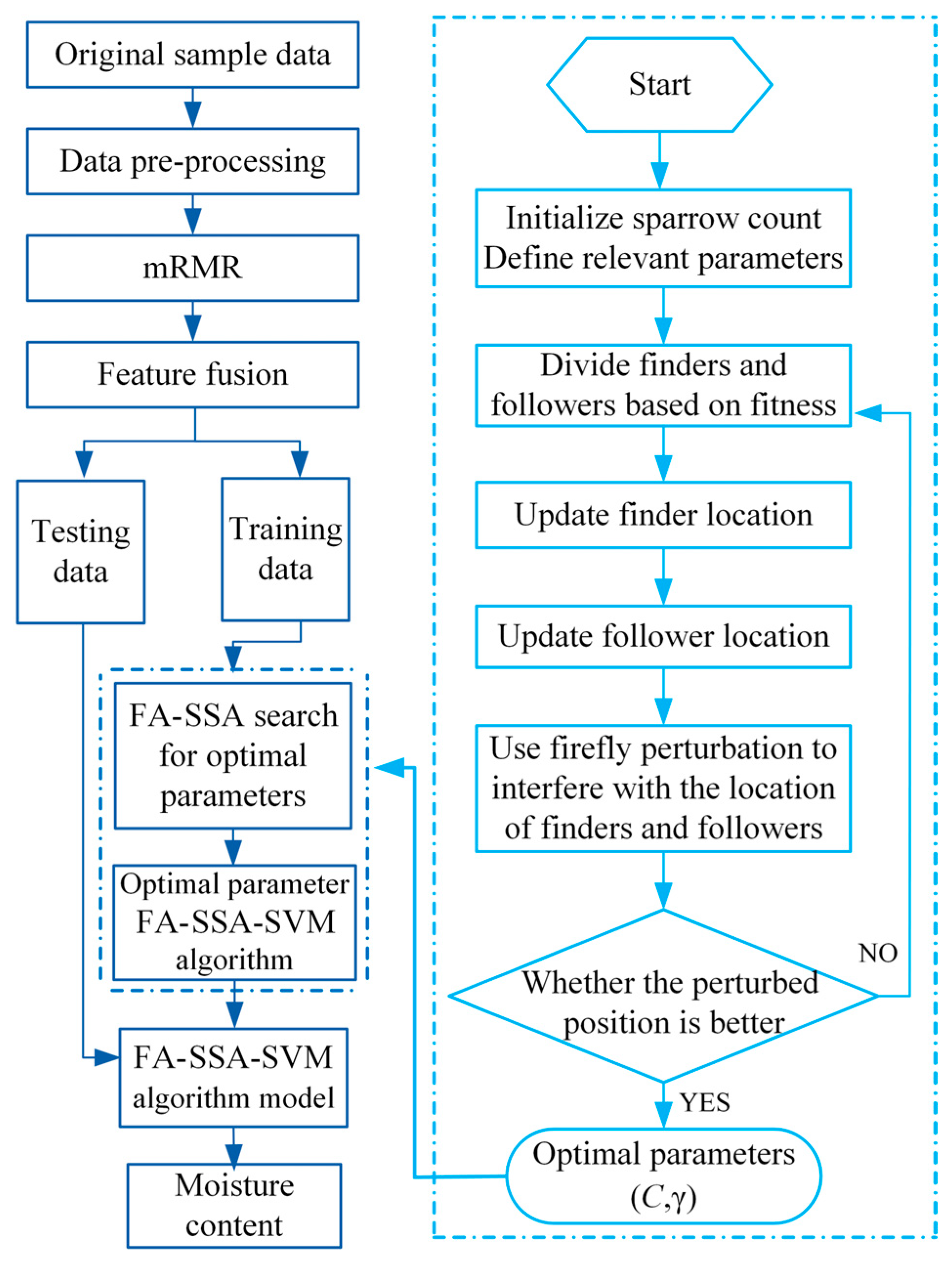 Applsci 13 06990 g010 Applsci 13 06990 g010