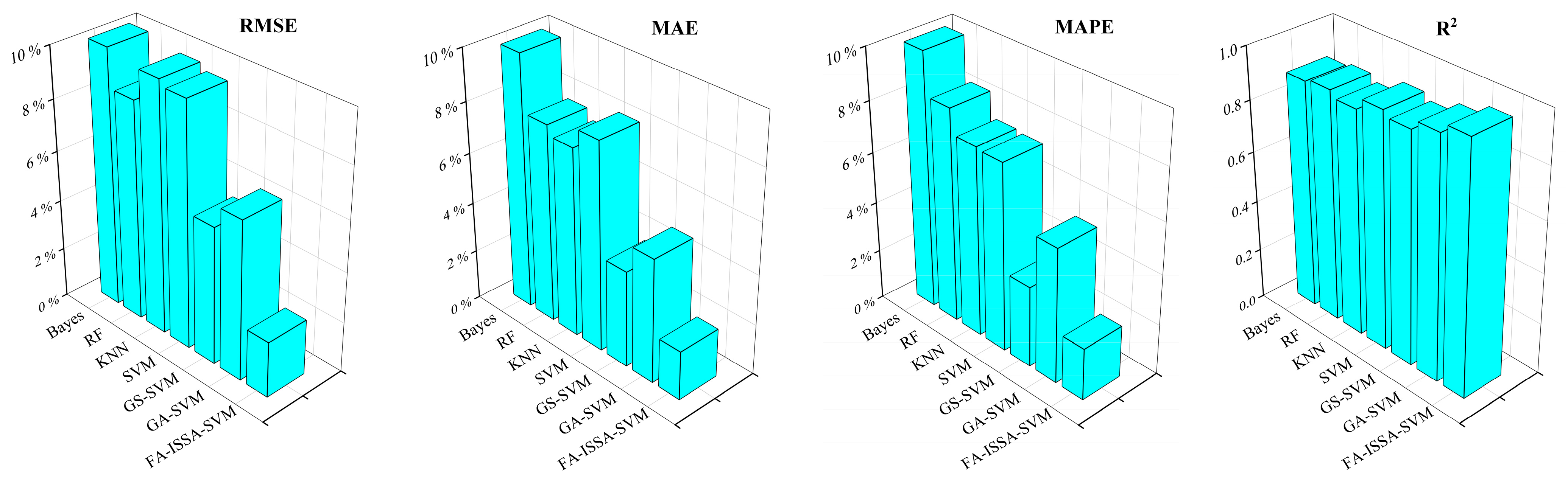 Applsci 13 06990 g014 Applsci 13 06990 g014