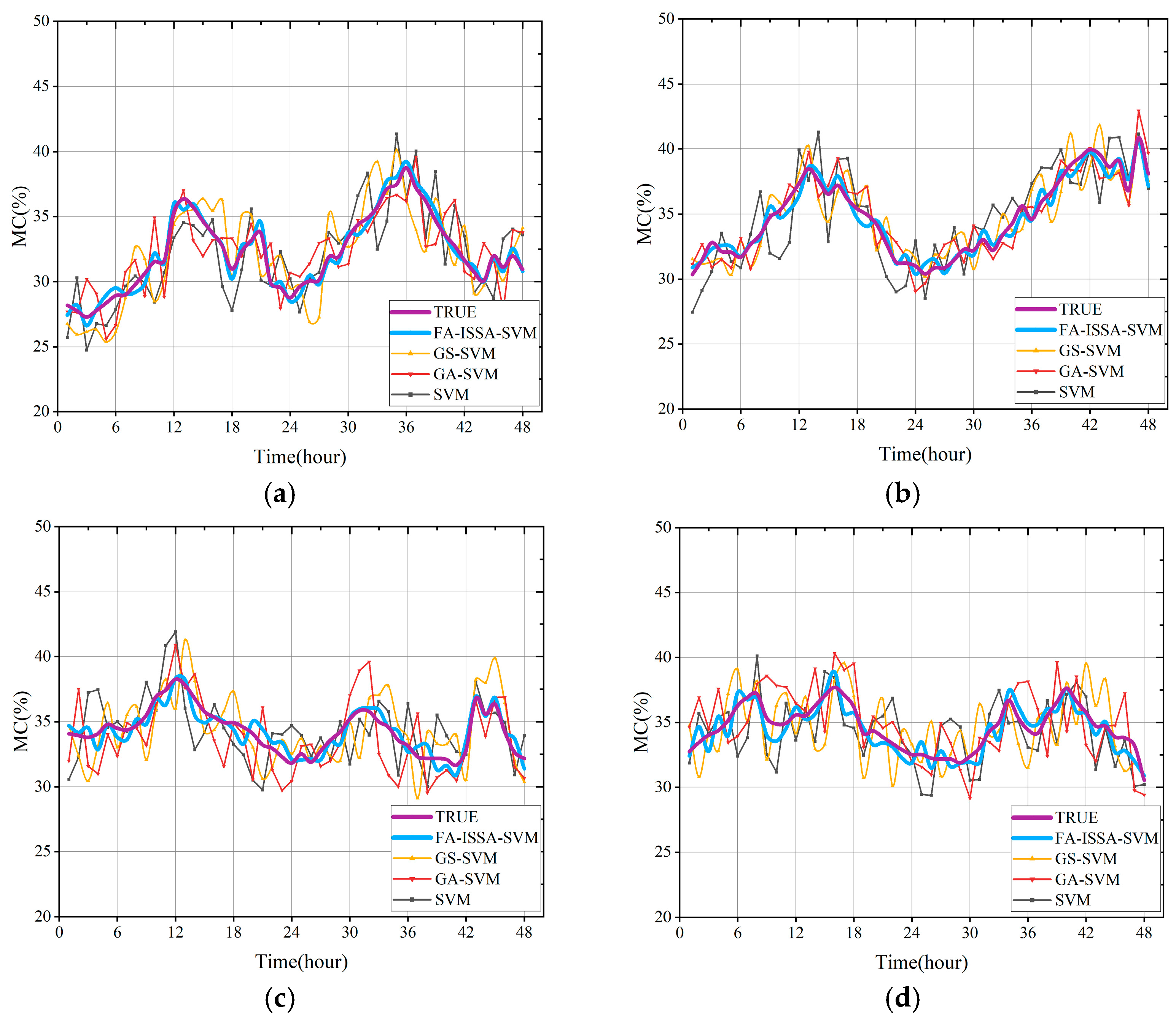 Applsci 13 06990 g015 Applsci 13 06990 g015
