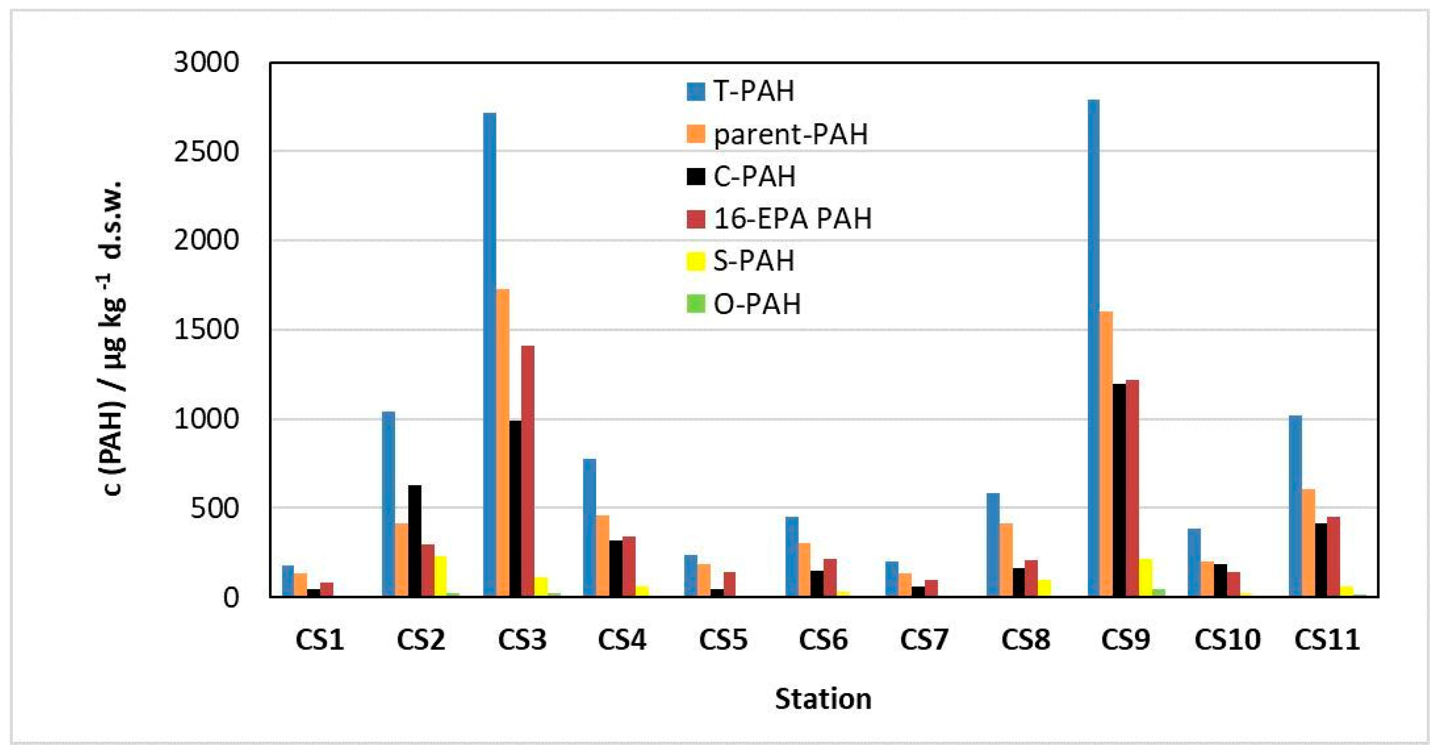 Applsci 13 06992 g002
