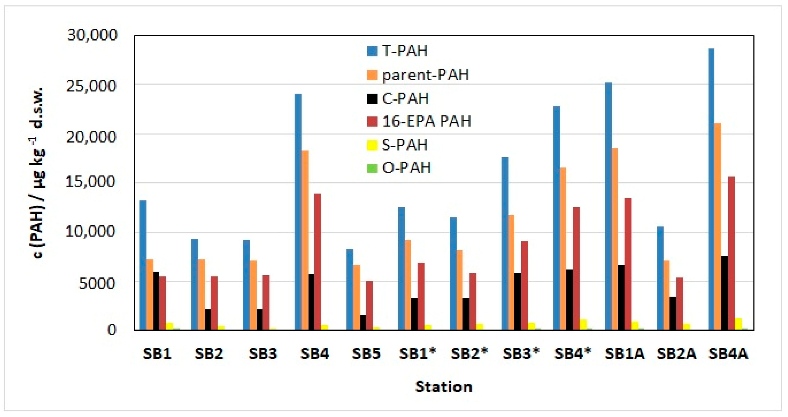 Applsci 13 06992 g005