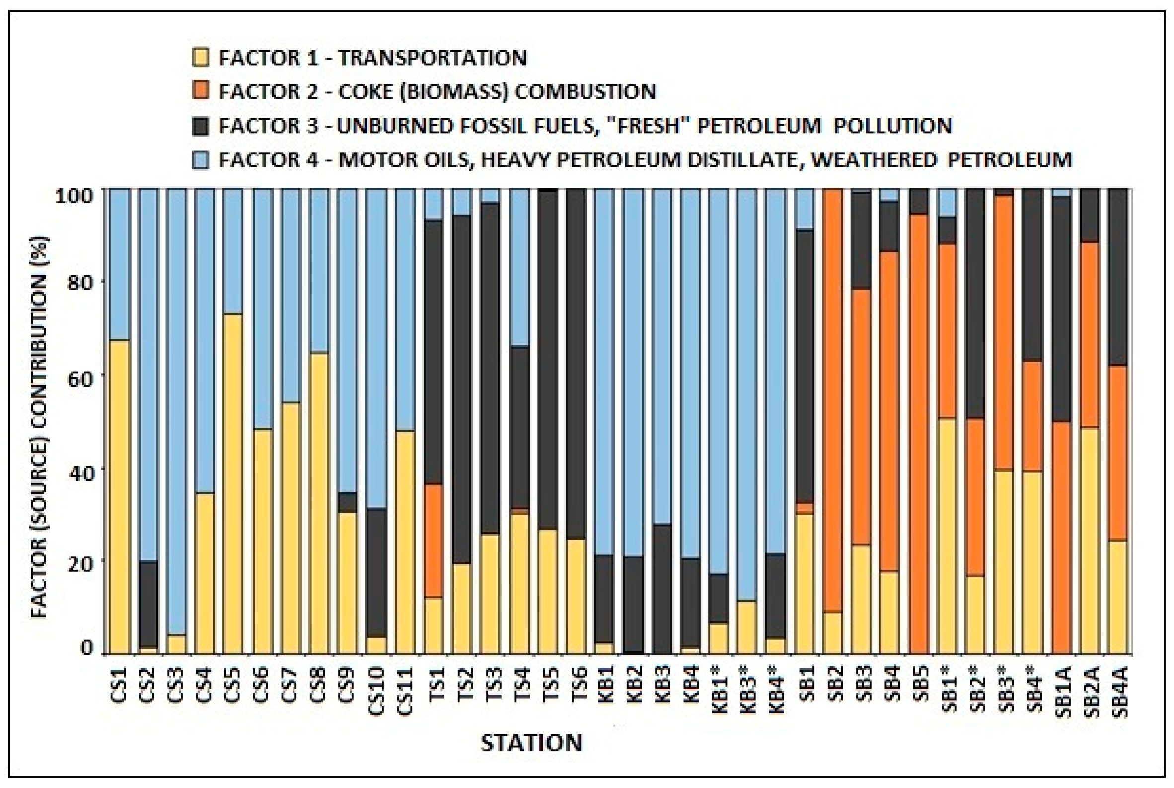 Applsci 13 06992 g007