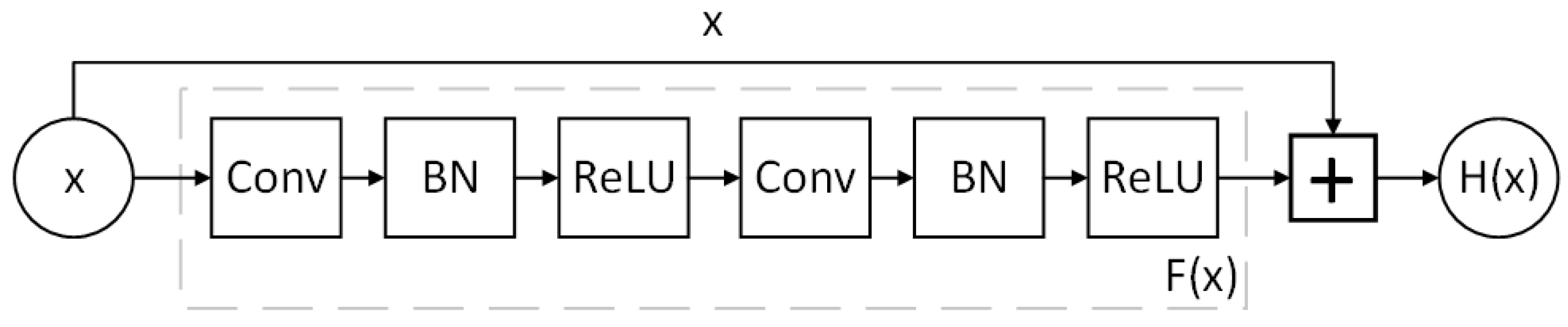 Applsci 13 06994 g002 550