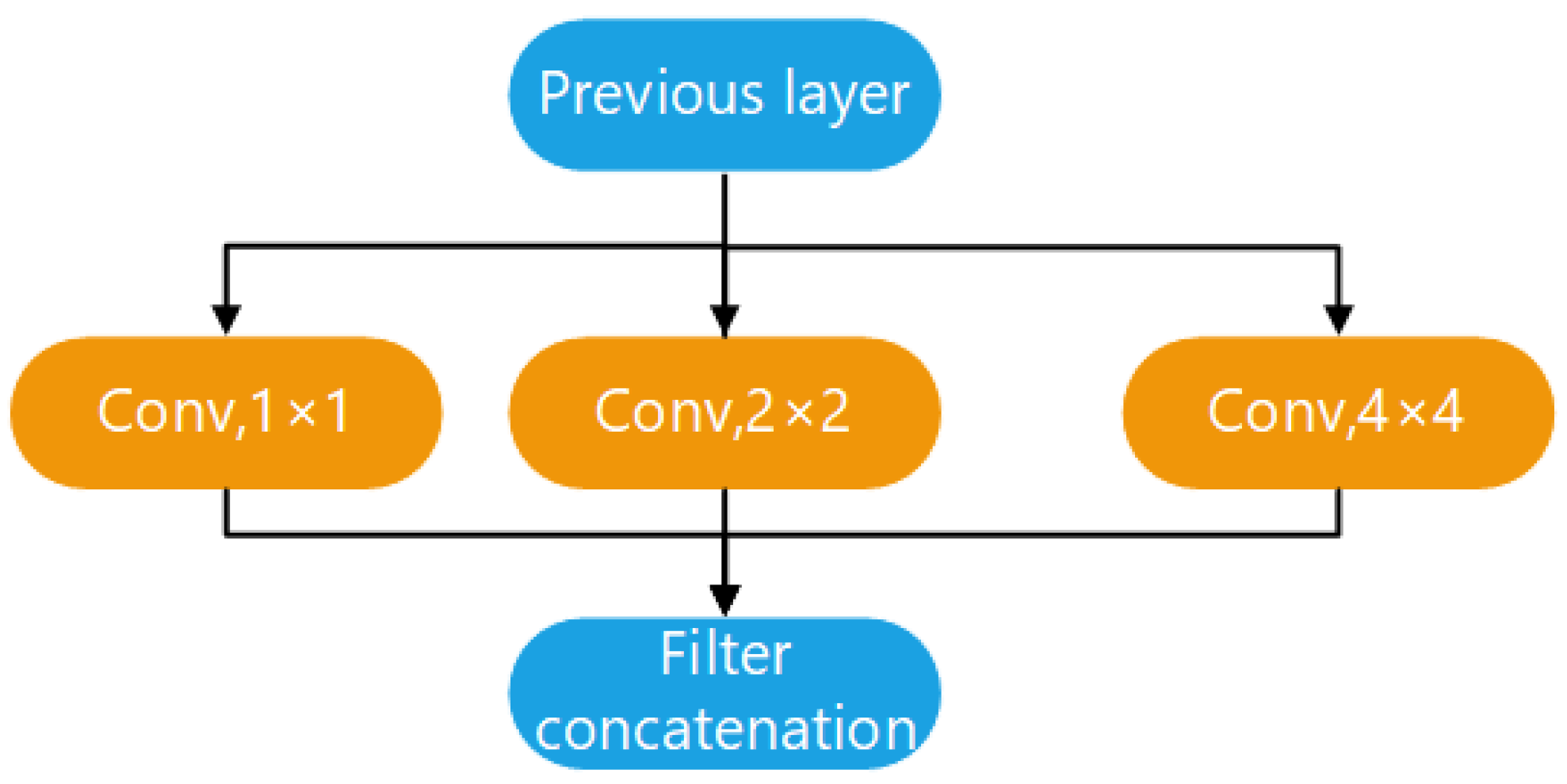 Applsci 13 06994 g003 550