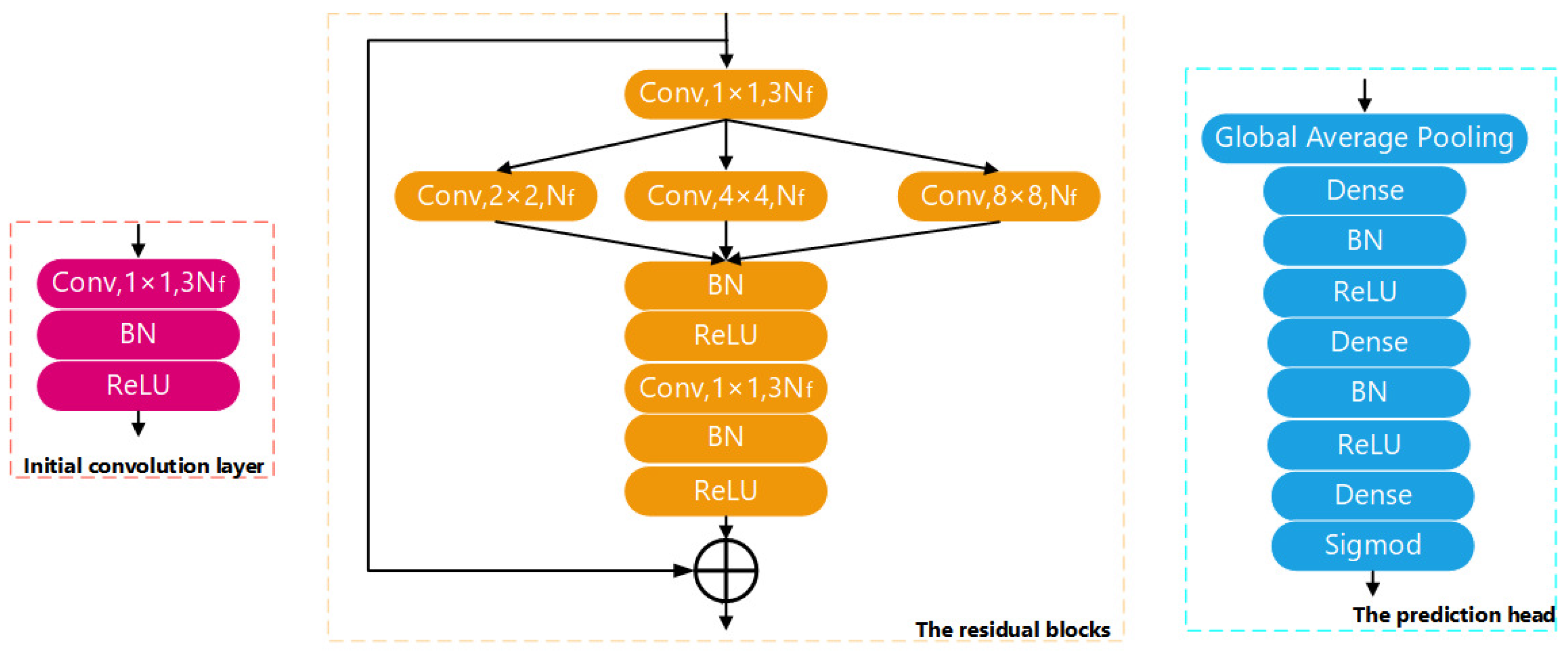 Applsci 13 06994 g006 550