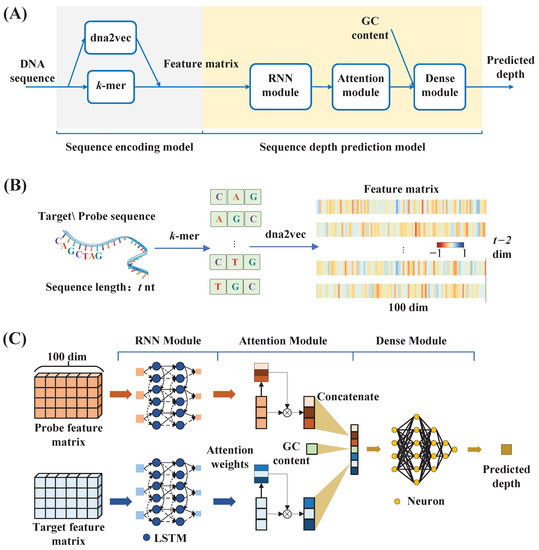 Applied Sciences Free FullText A Deep Learning