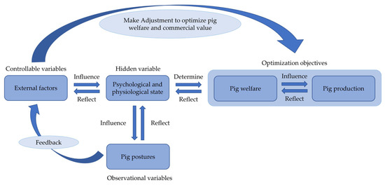 A Review of Posture Detection Methods for Pigs Using Deep Learning