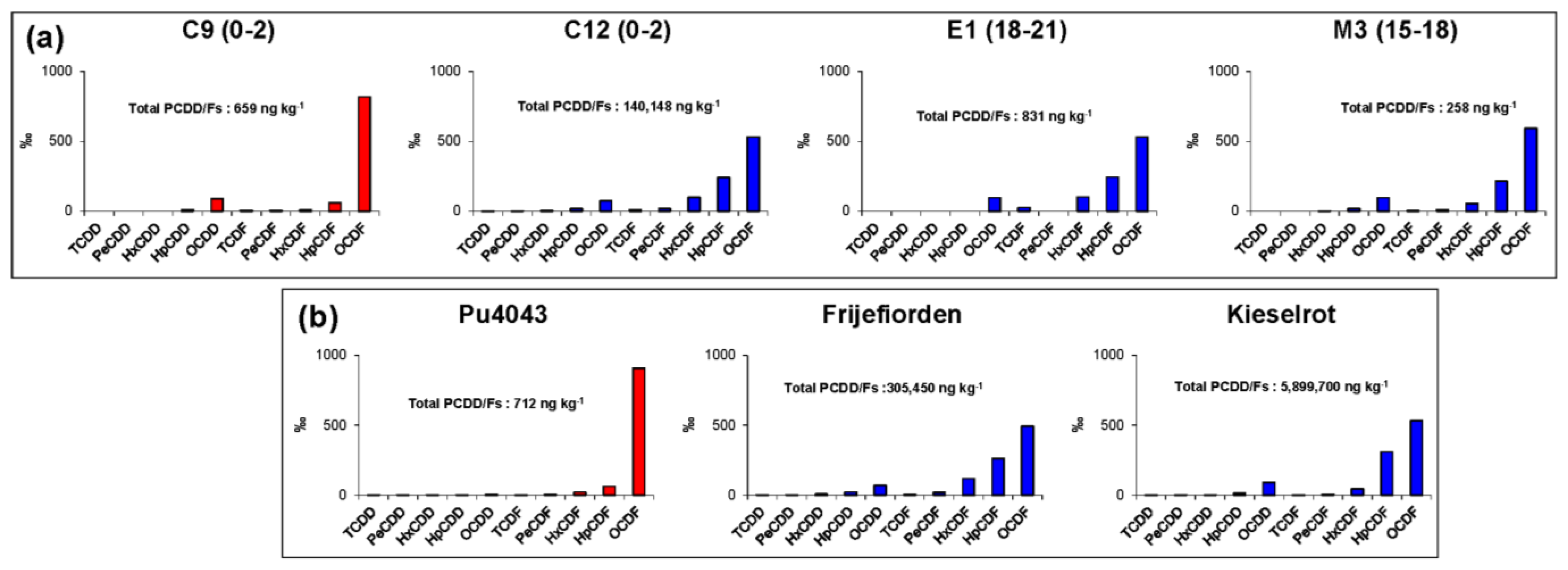 Applsci 13 06999 g004 Applsci 13 06999 g004