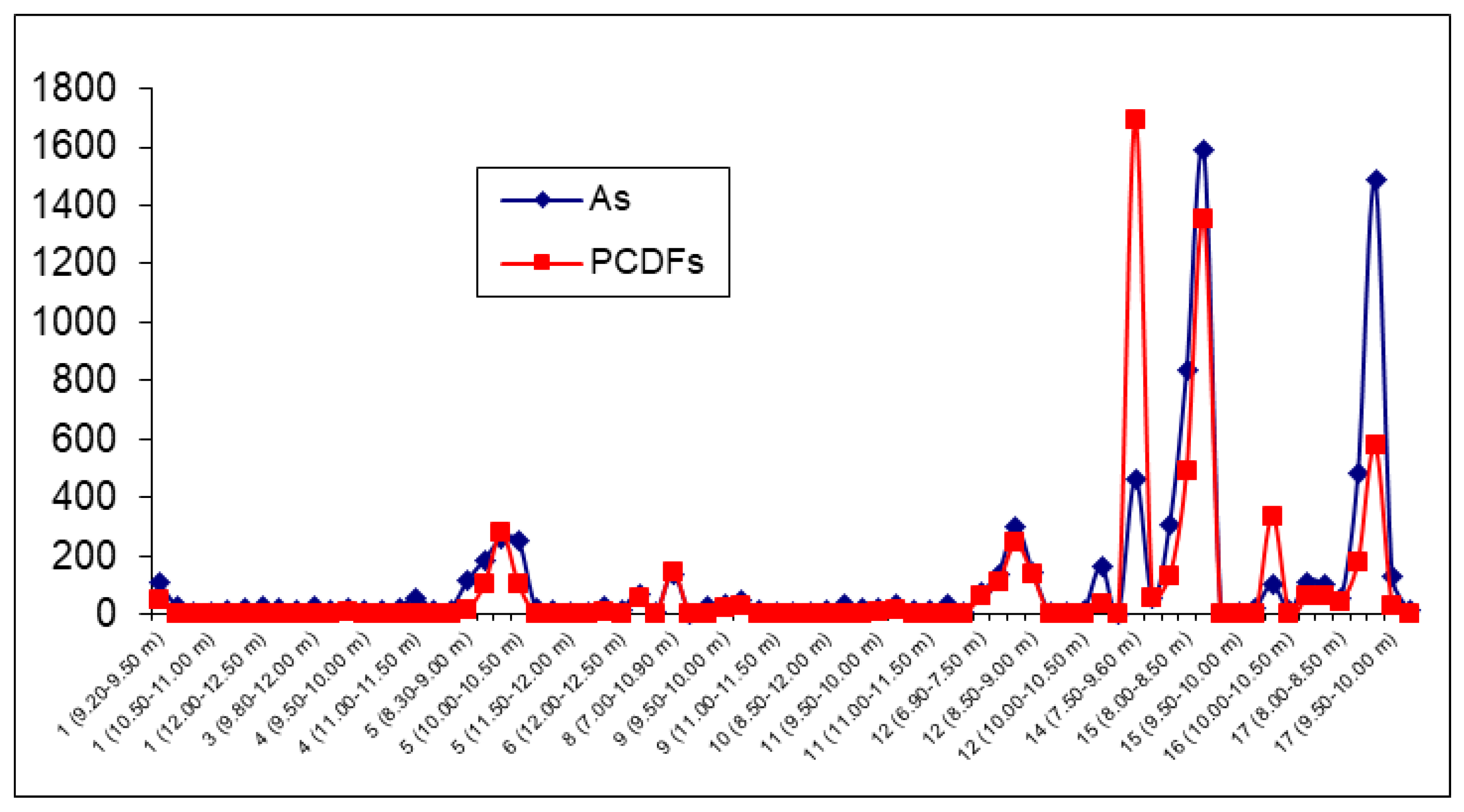 Applsci 13 06999 g005 Applsci 13 06999 g005