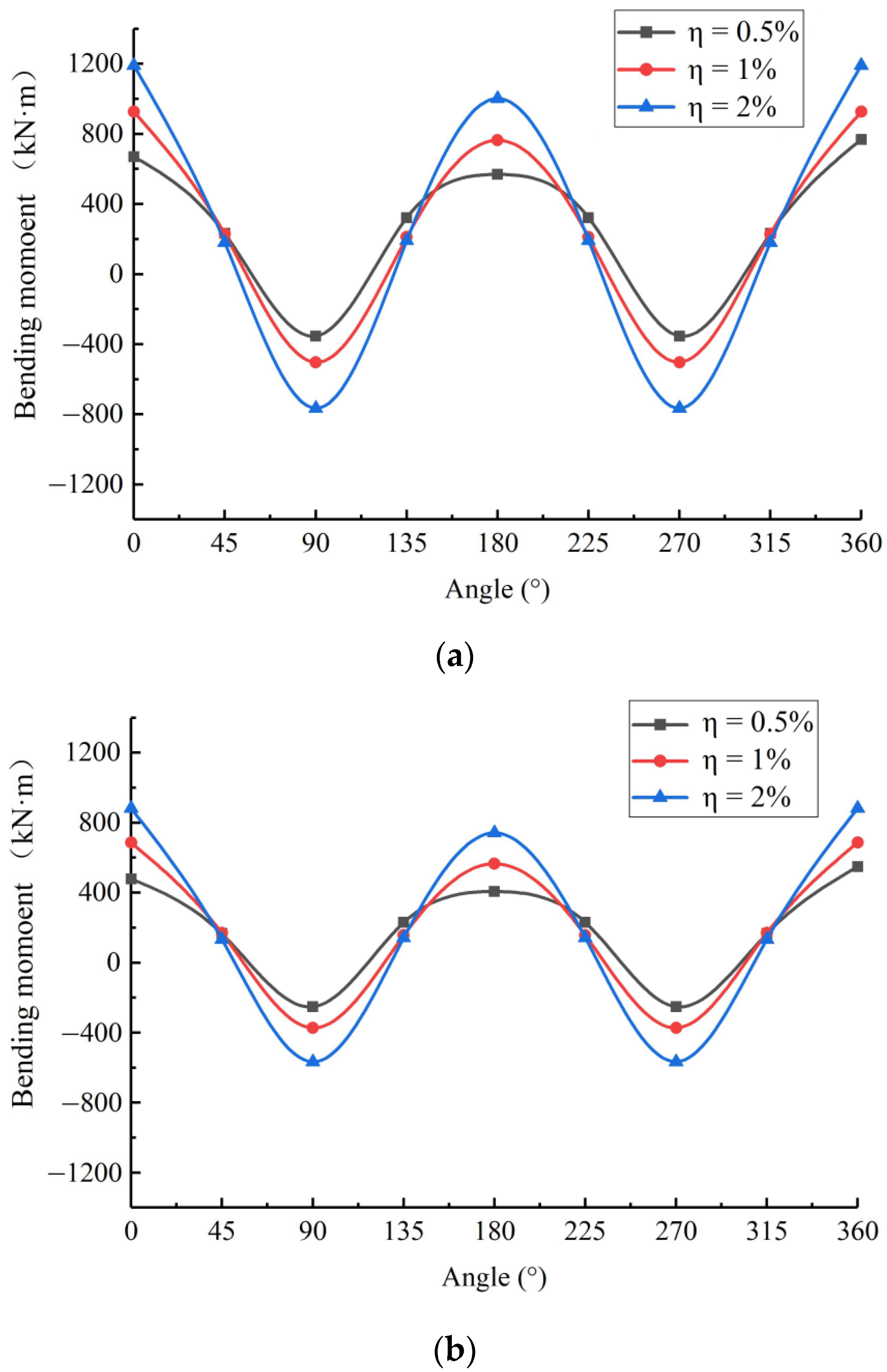 Applsci 13 07000 g014 Applsci 13 07000 g014