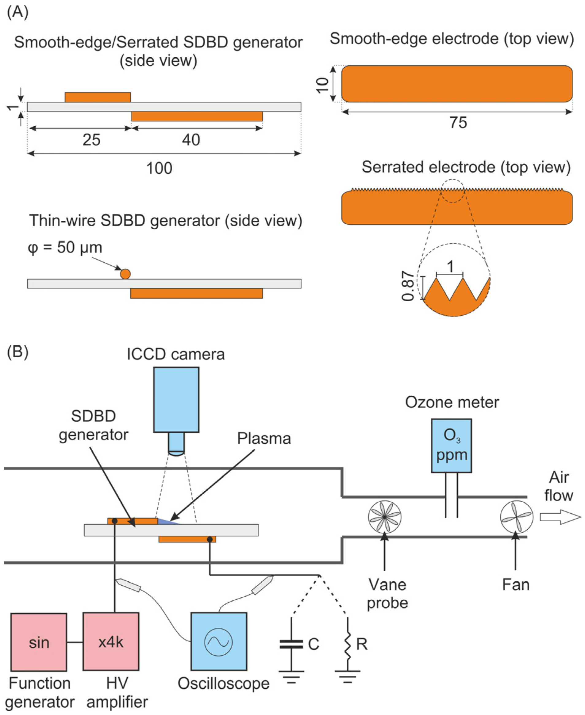 Applied Sciences Free FullText Ozone Generation by Surface
