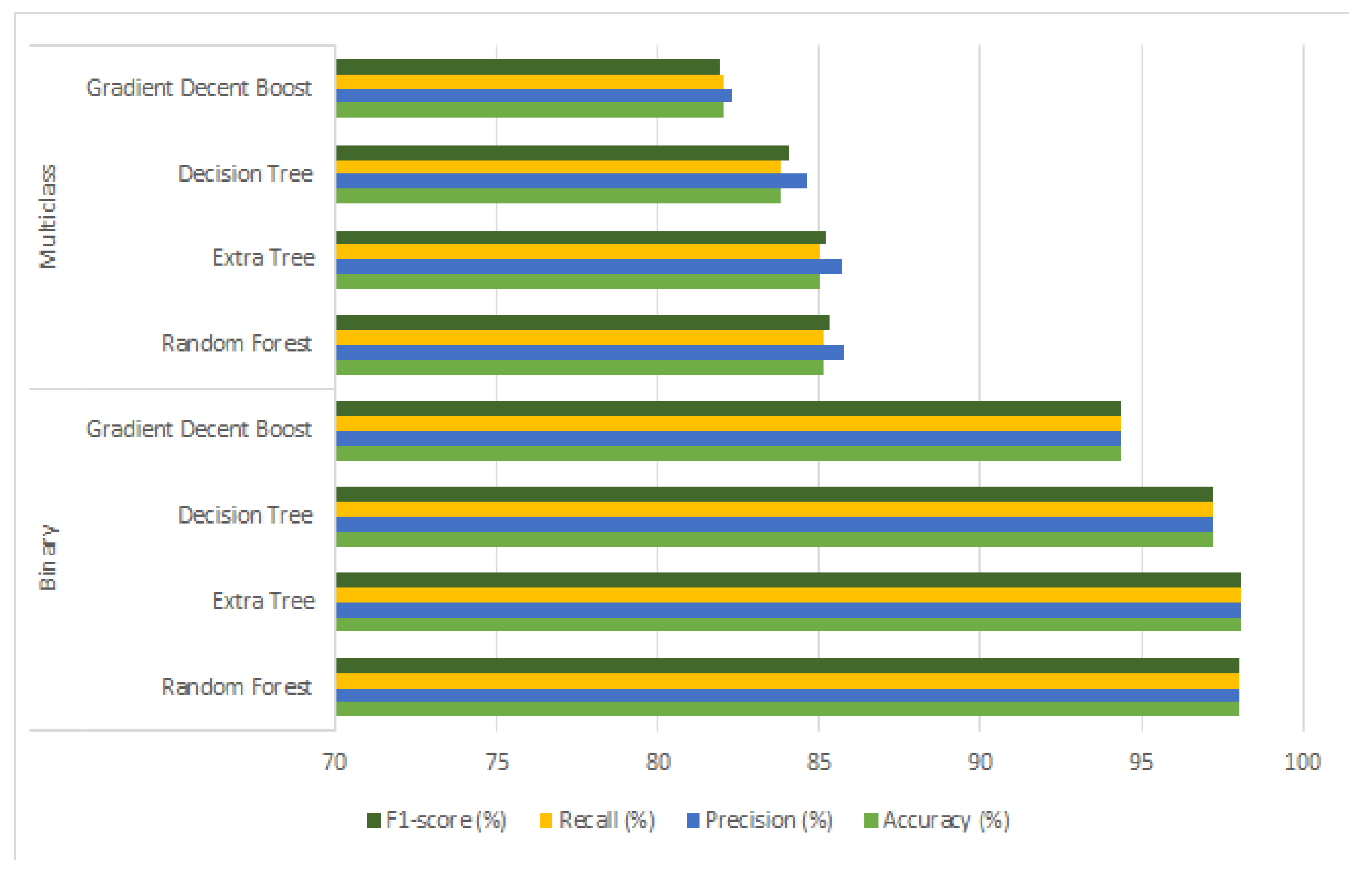 Applsci 13 07002 g005 550