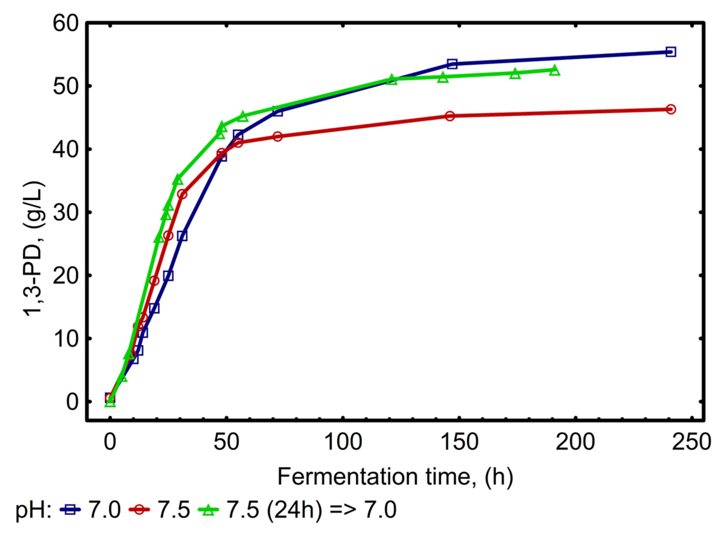 Applsci 13 07003 g007 Applsci 13 07003 g007