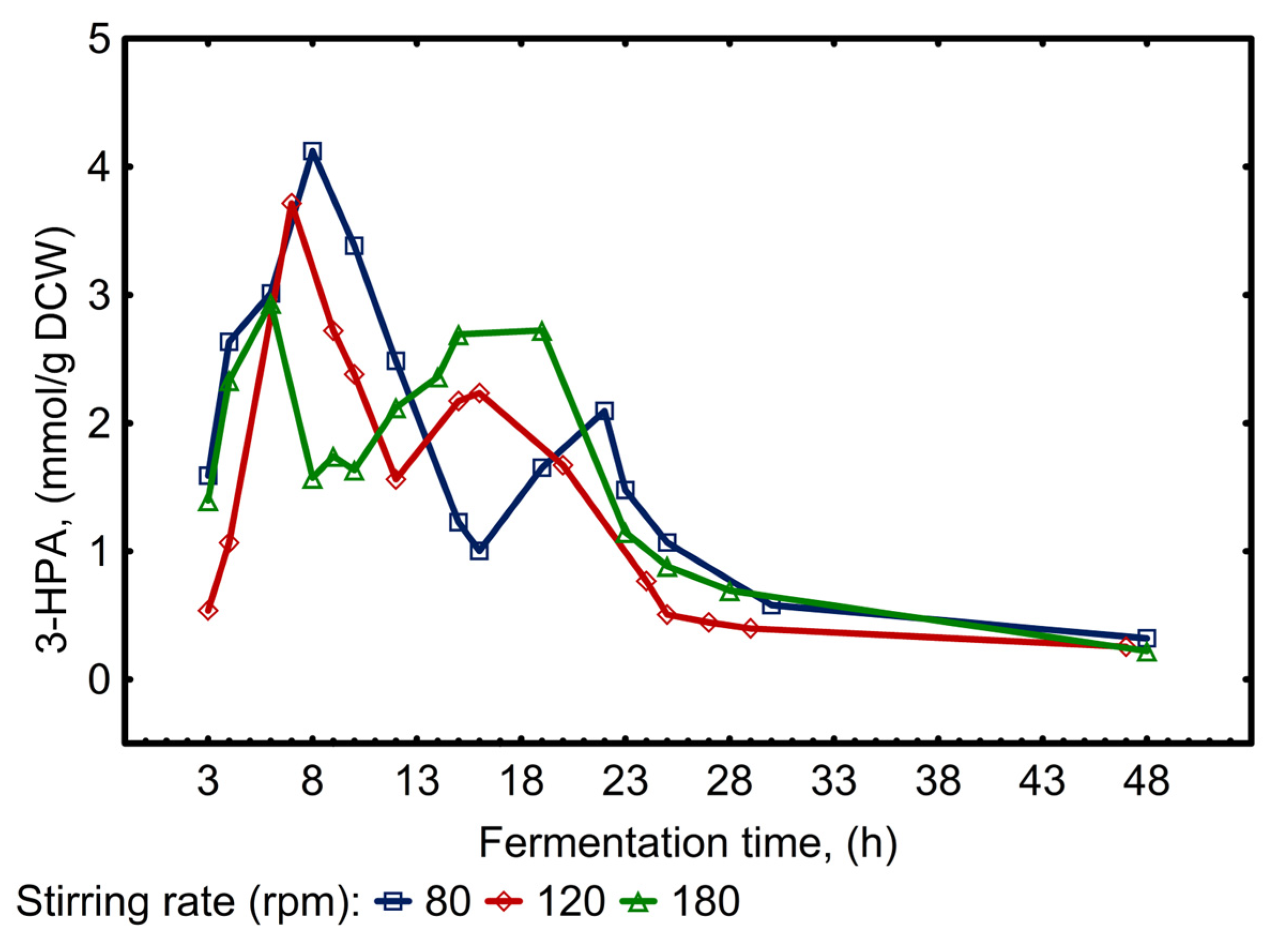 Applsci 13 07003 g009 Applsci 13 07003 g009