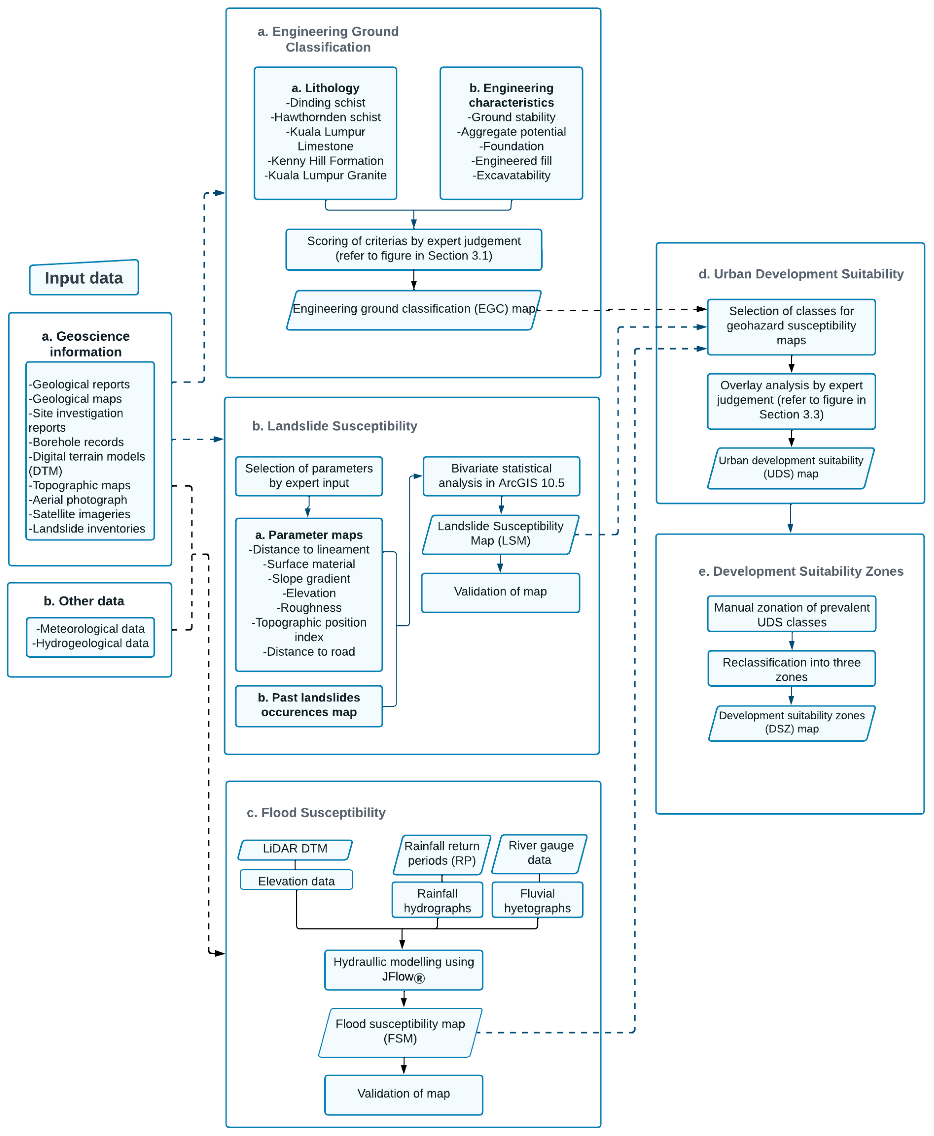 Applsci 13 07004 g003 Applsci 13 07004 g003