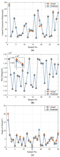 Robust Optimization Design of the Aerodynamic Shape and External ...