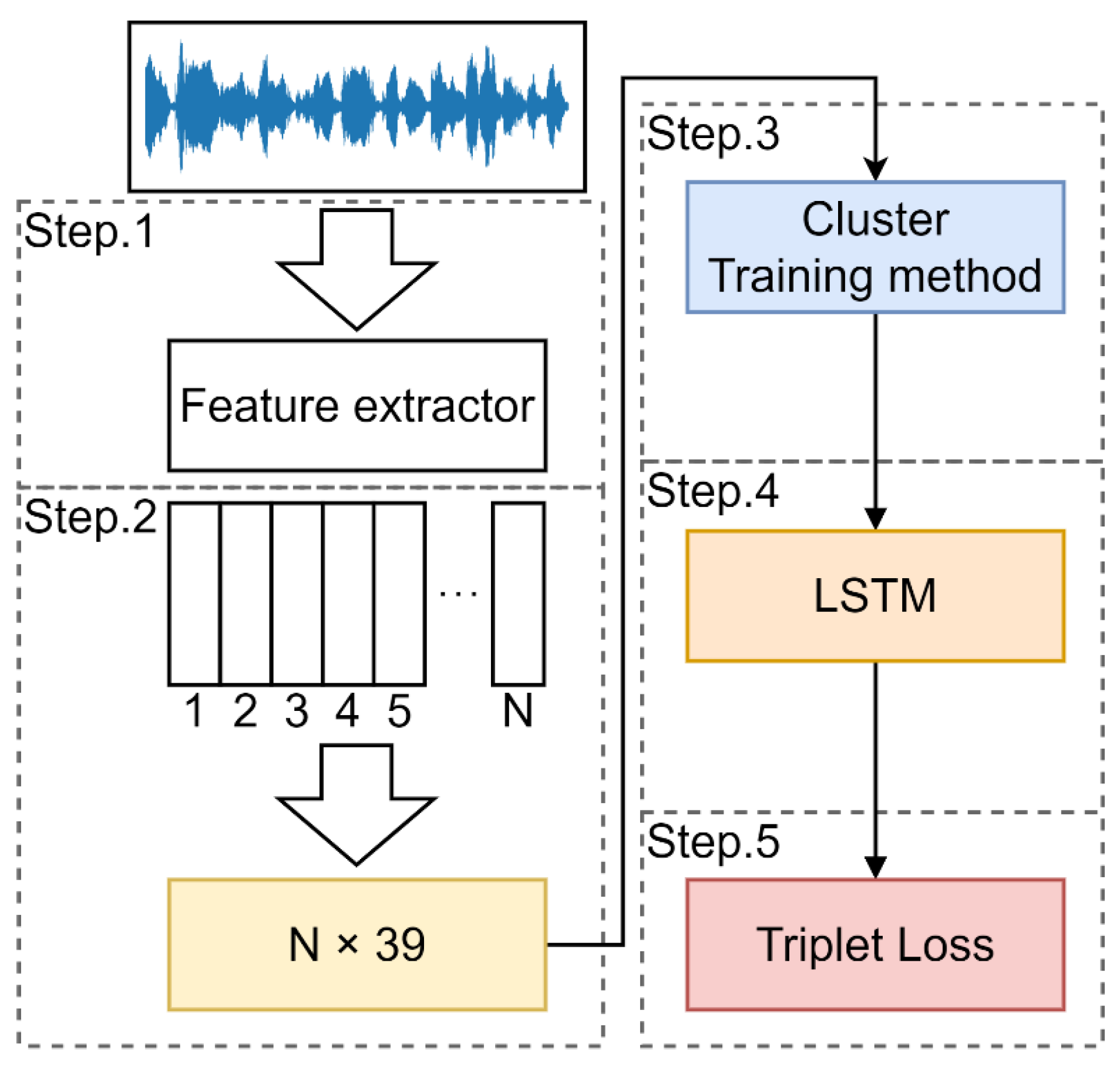 Applsci 13 07008 g001