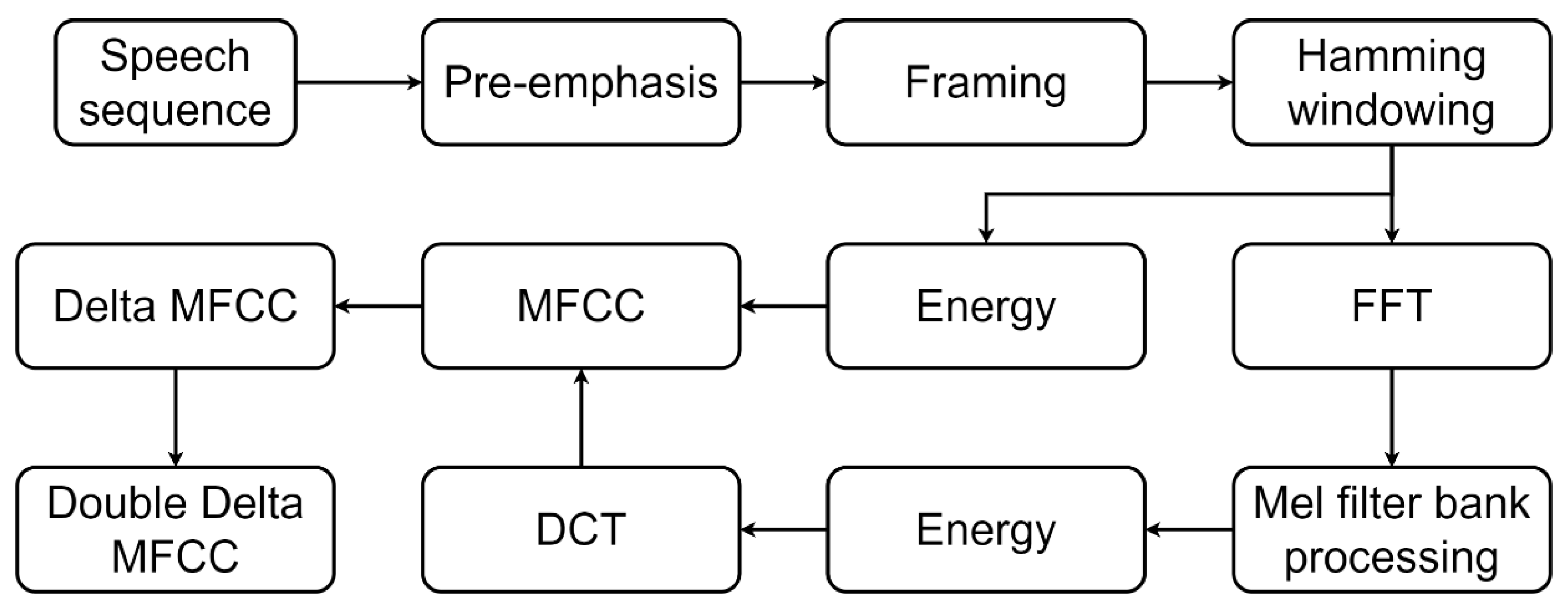 Applsci 13 07008 g002