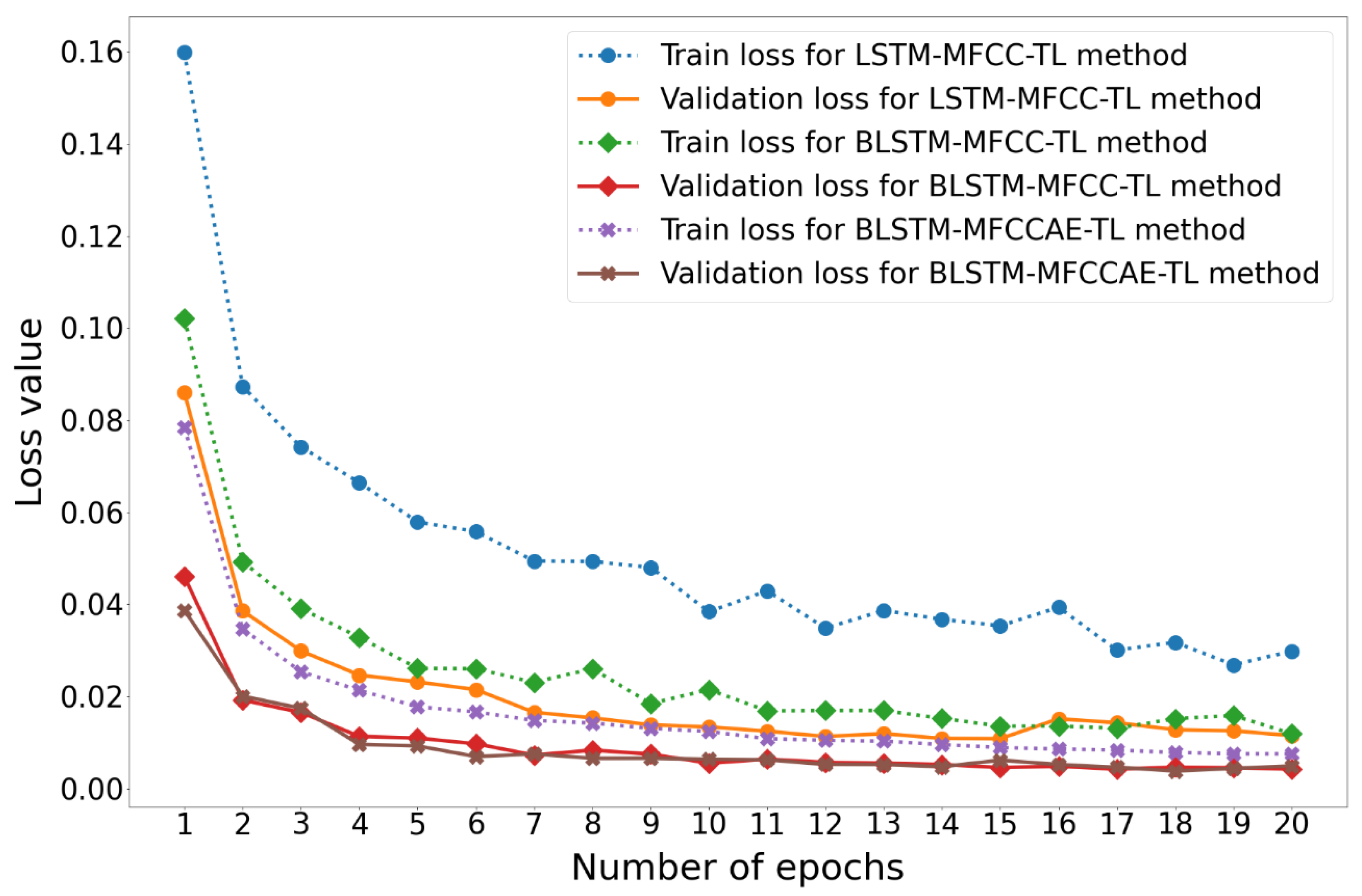 Applsci 13 07008 g014