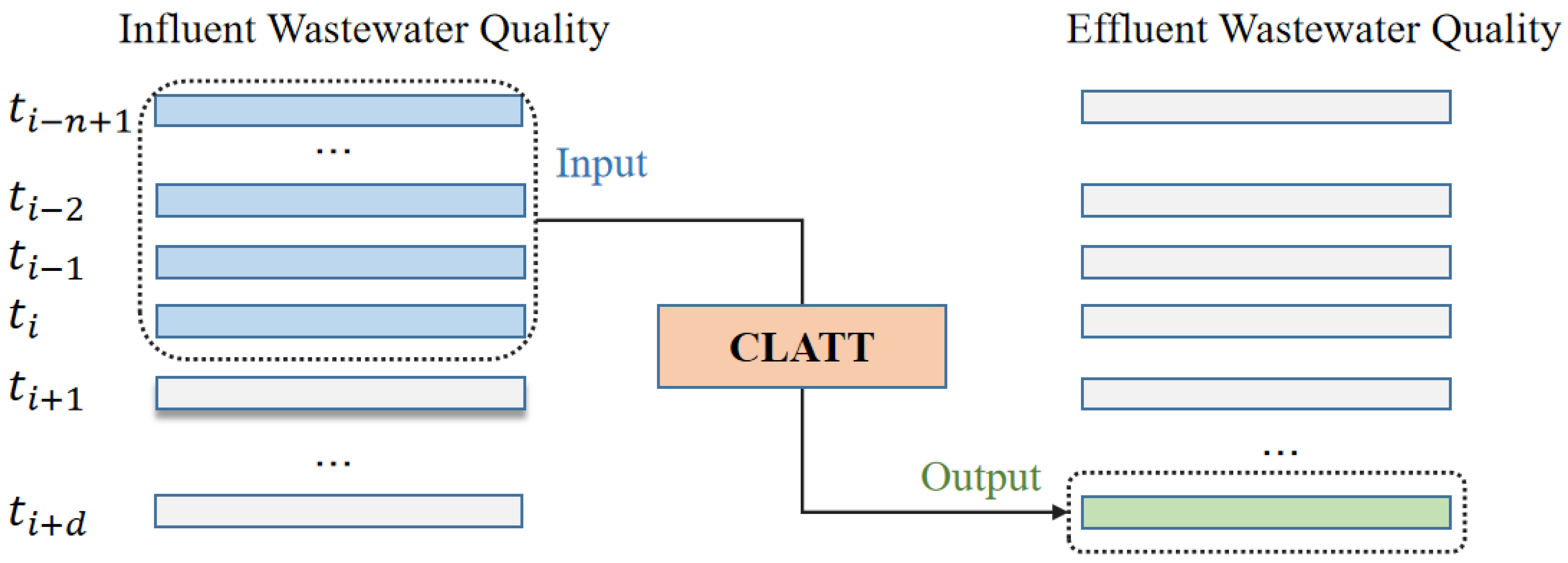 Applsci 13 07011 g002 550