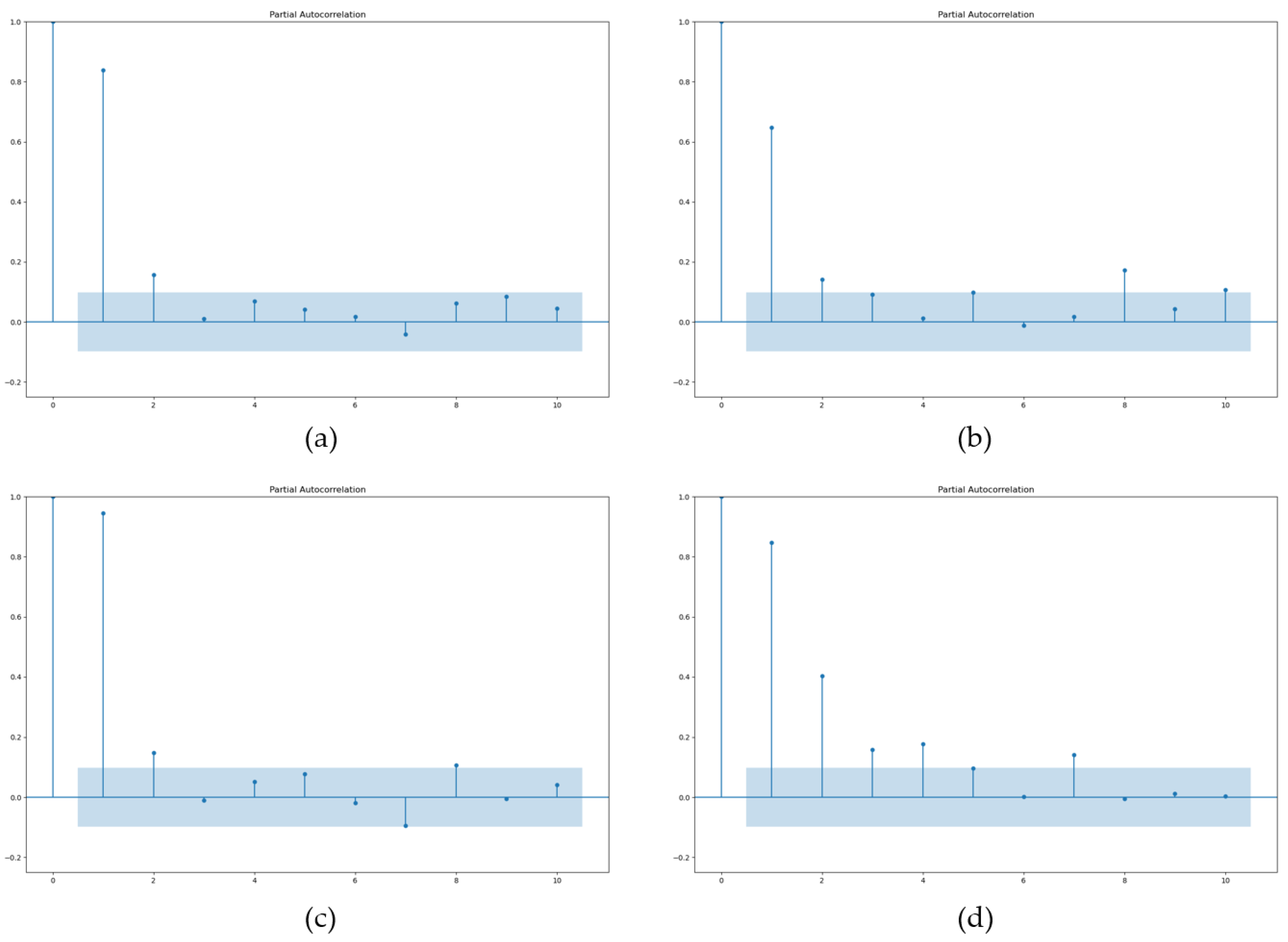 Applsci 13 07011 g004 550
