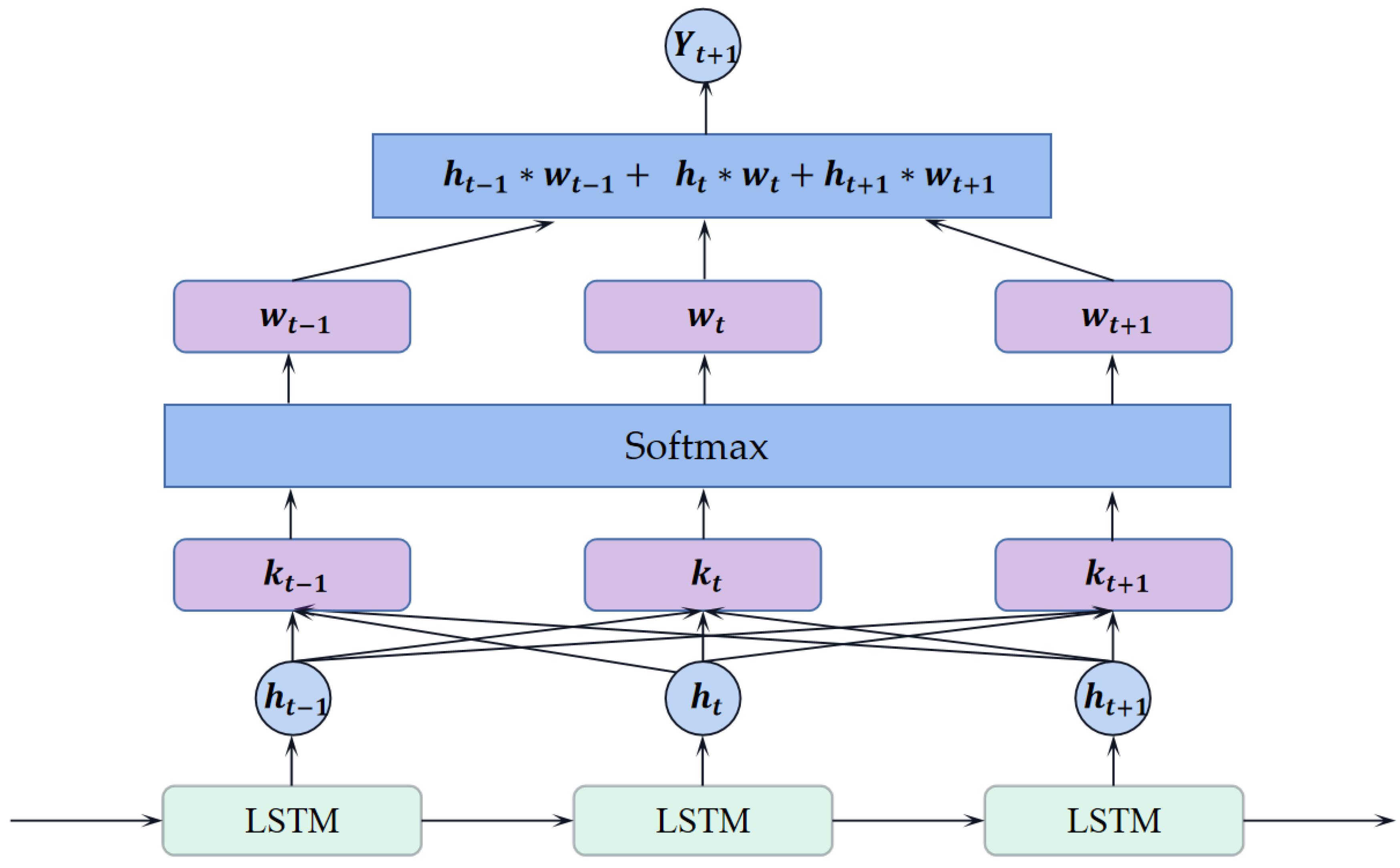 Applsci 13 07011 g005 550