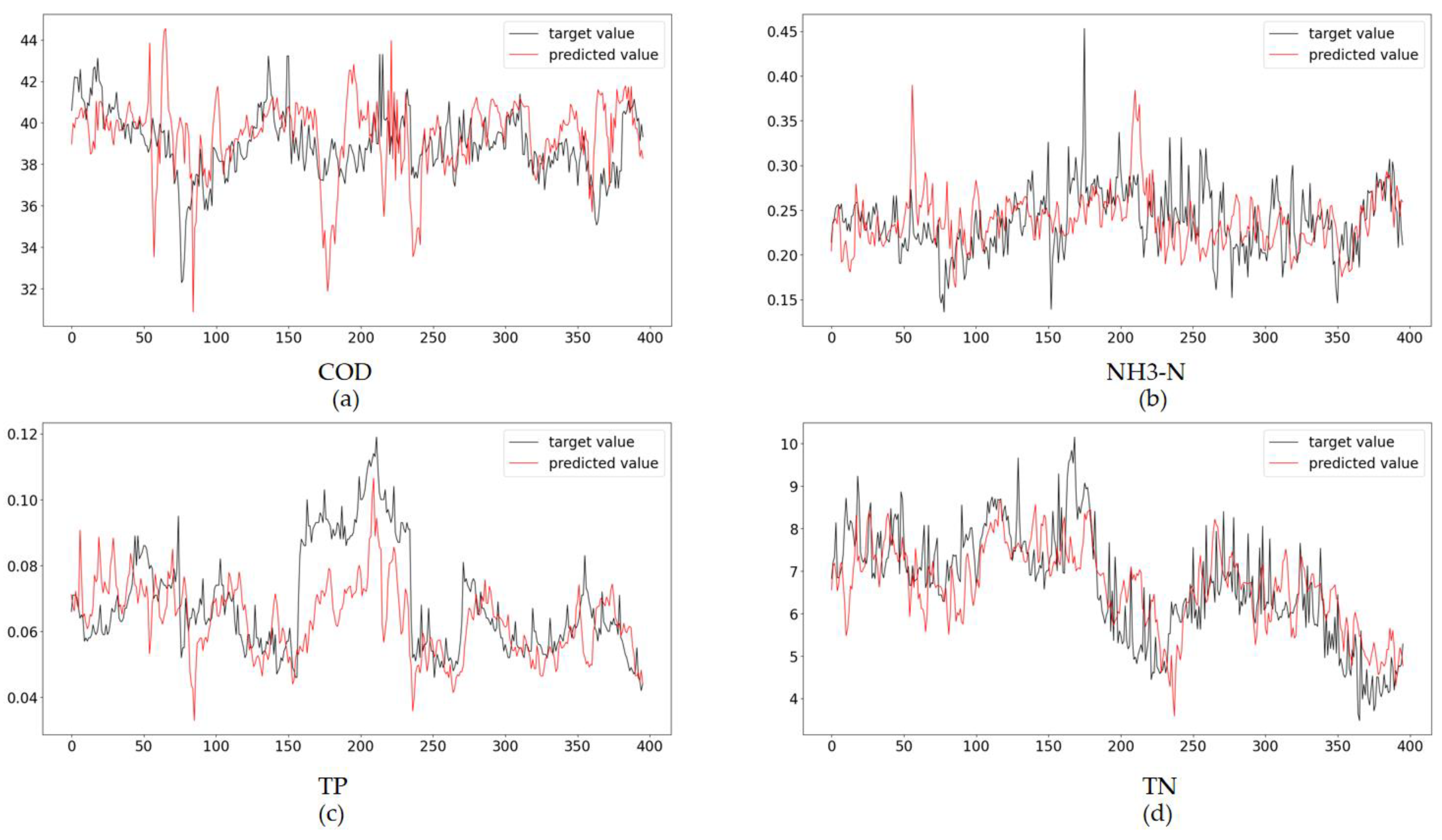Applsci 13 07011 g006 550
