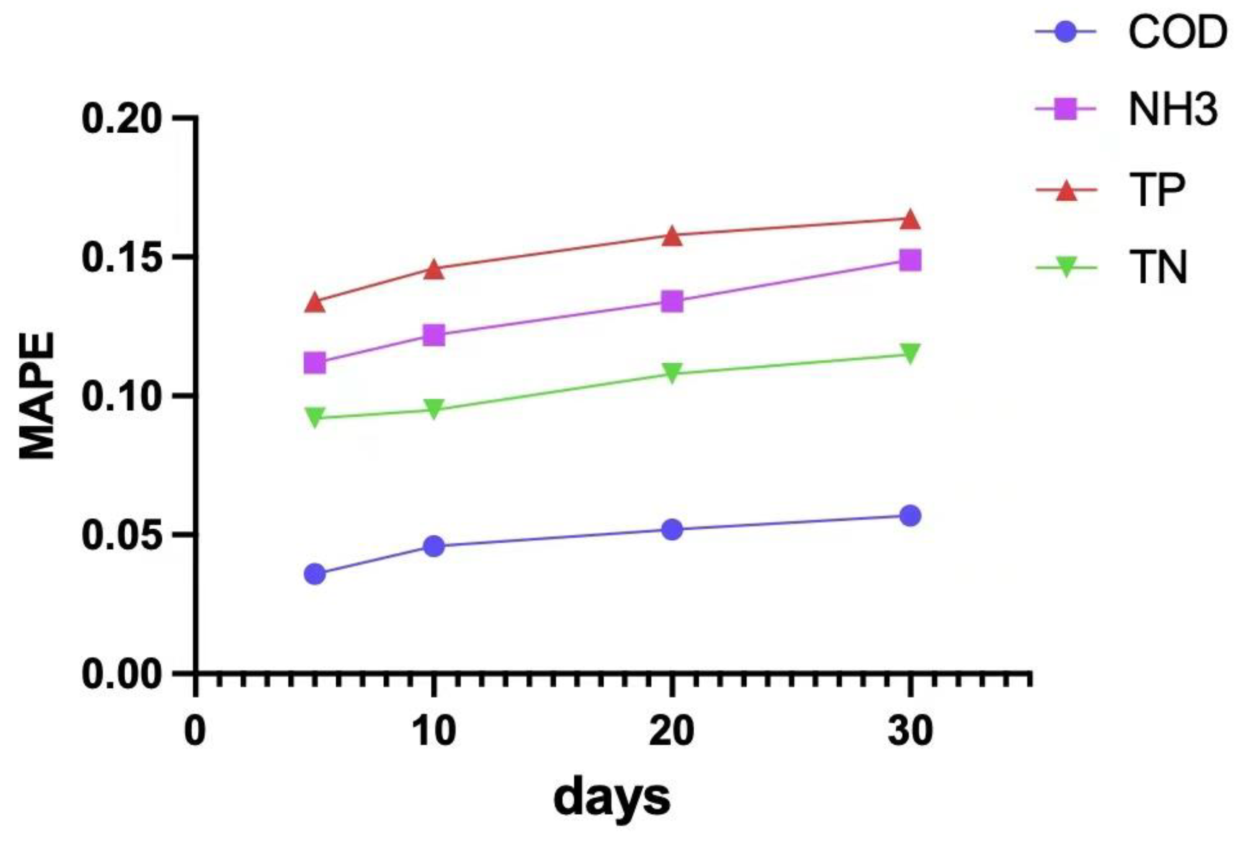 Applsci 13 07011 g007 550