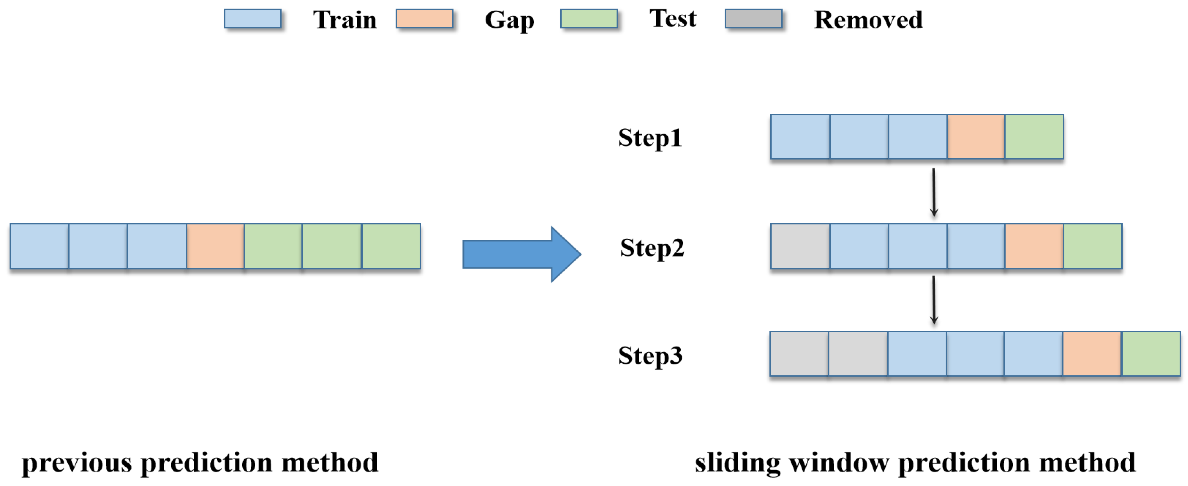 Applsci 13 07011 g008 550