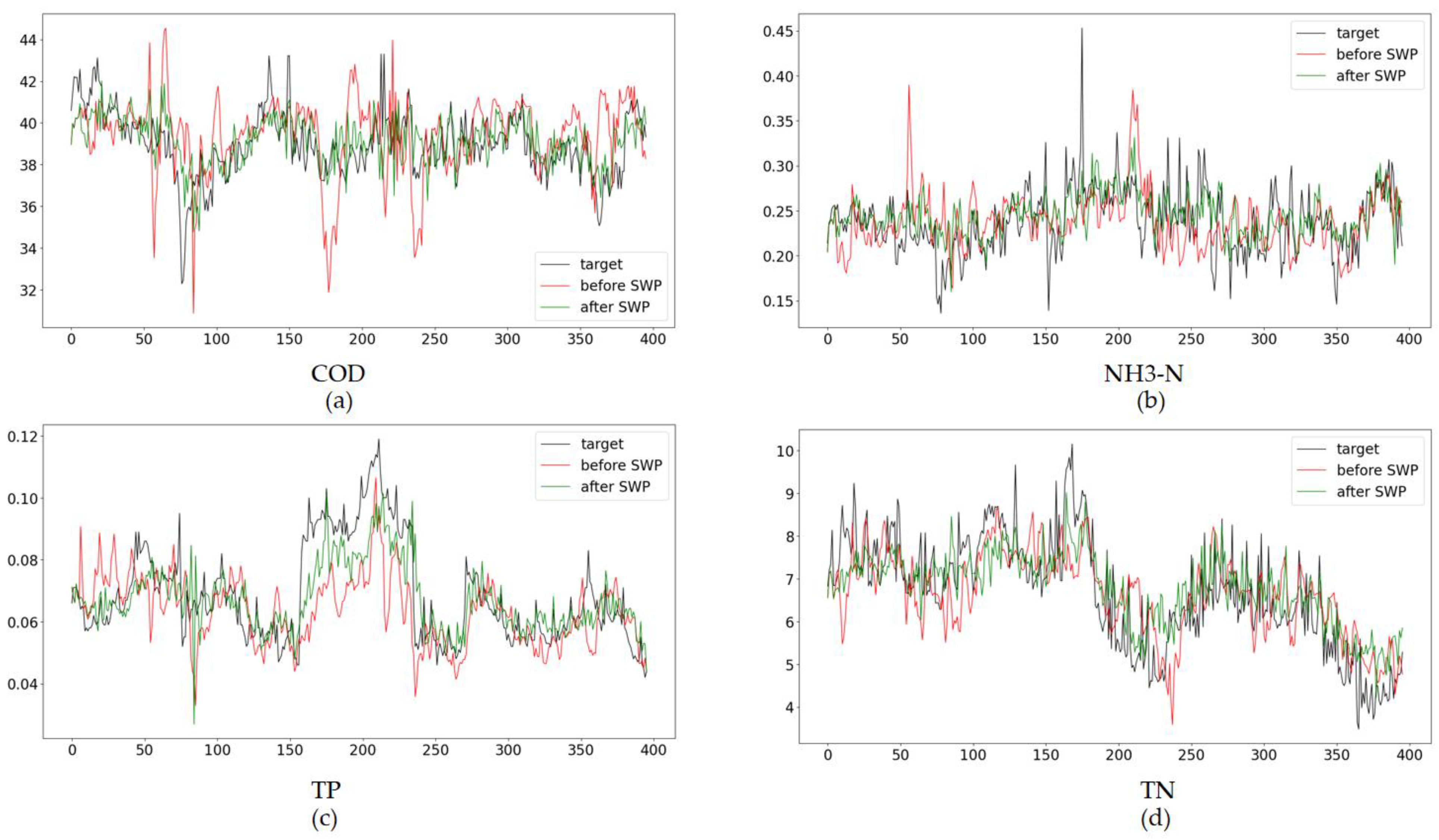 Applsci 13 07011 g009 550
