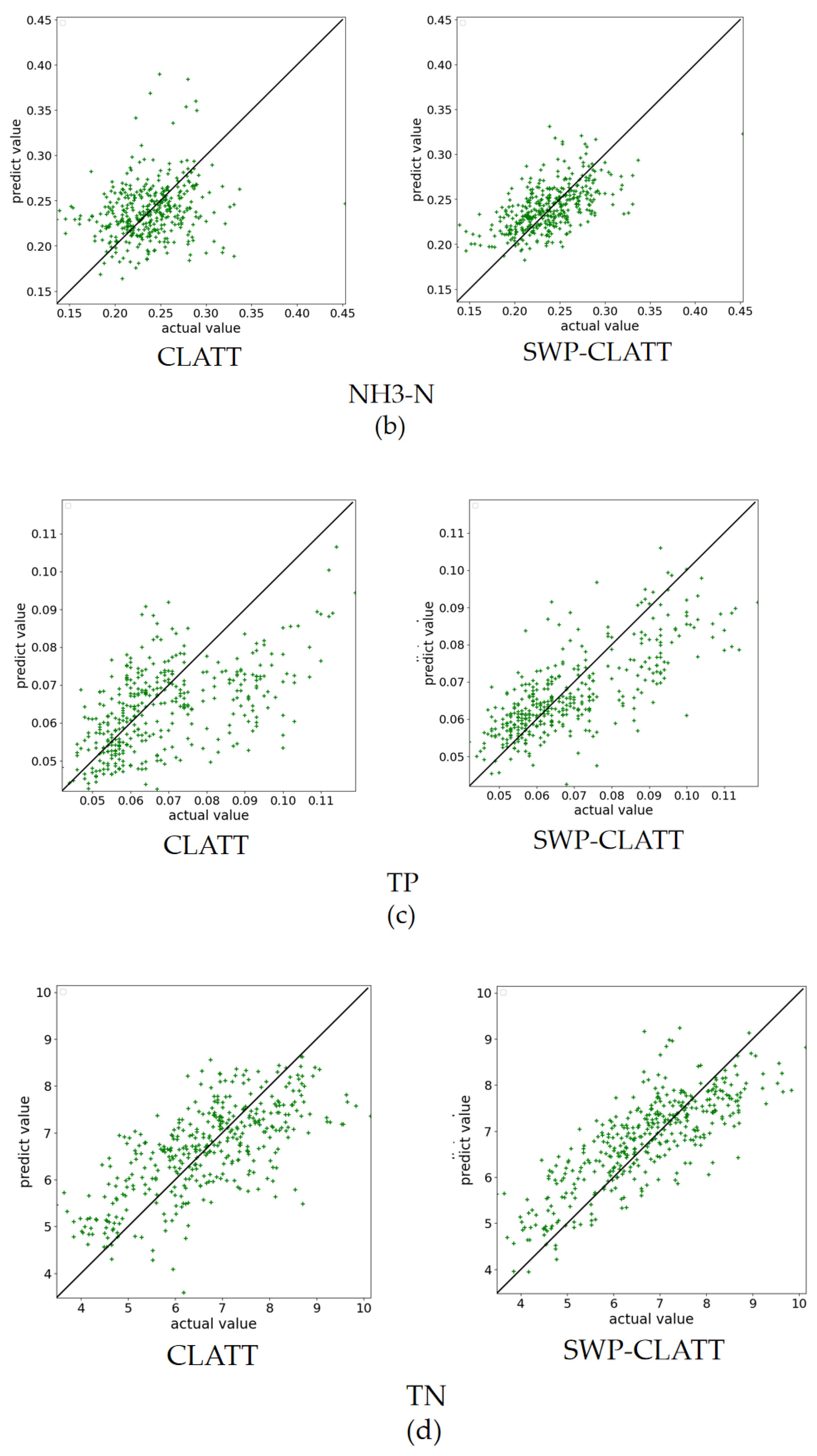 Applsci 13 07011 g011b 550