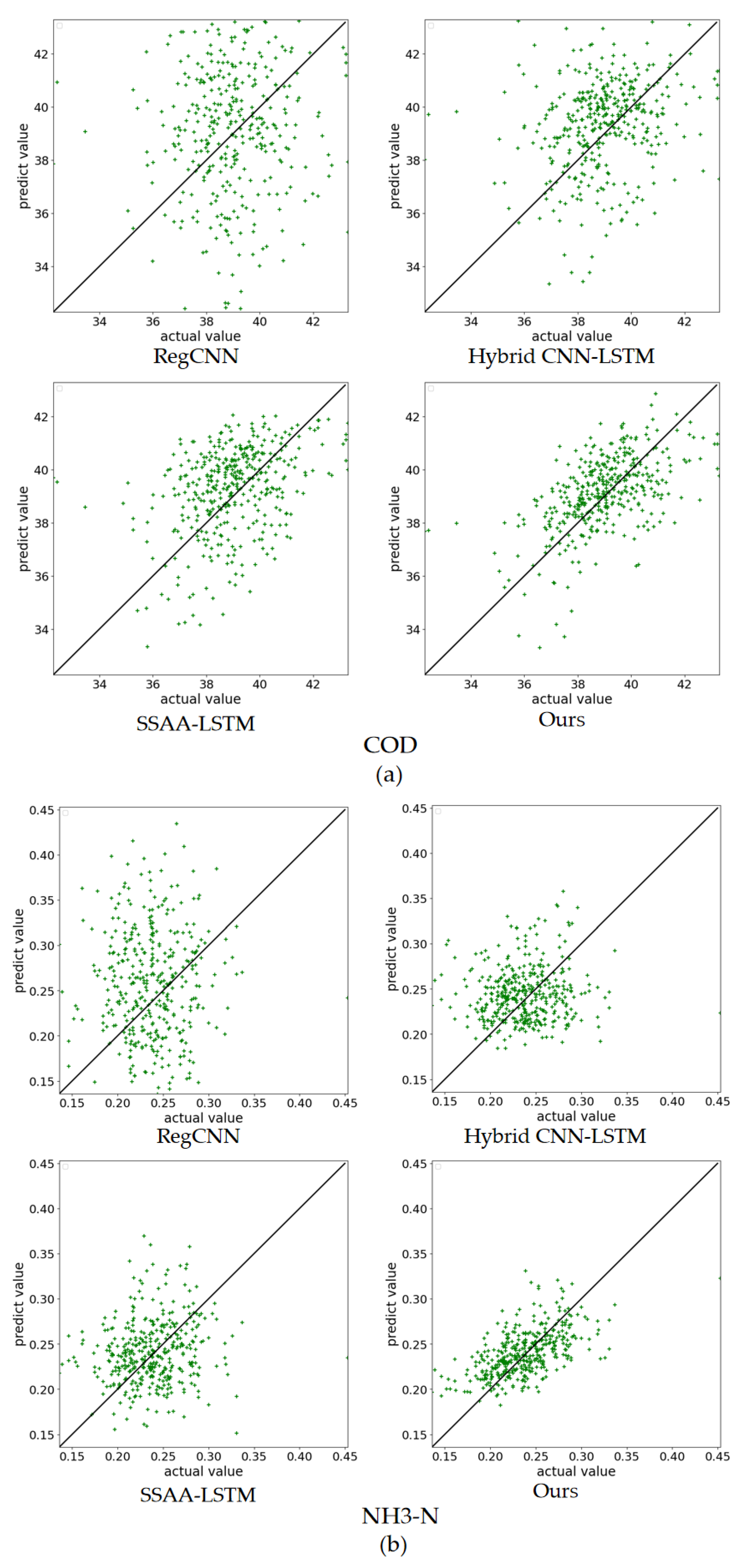 Applsci 13 07011 g012a 550