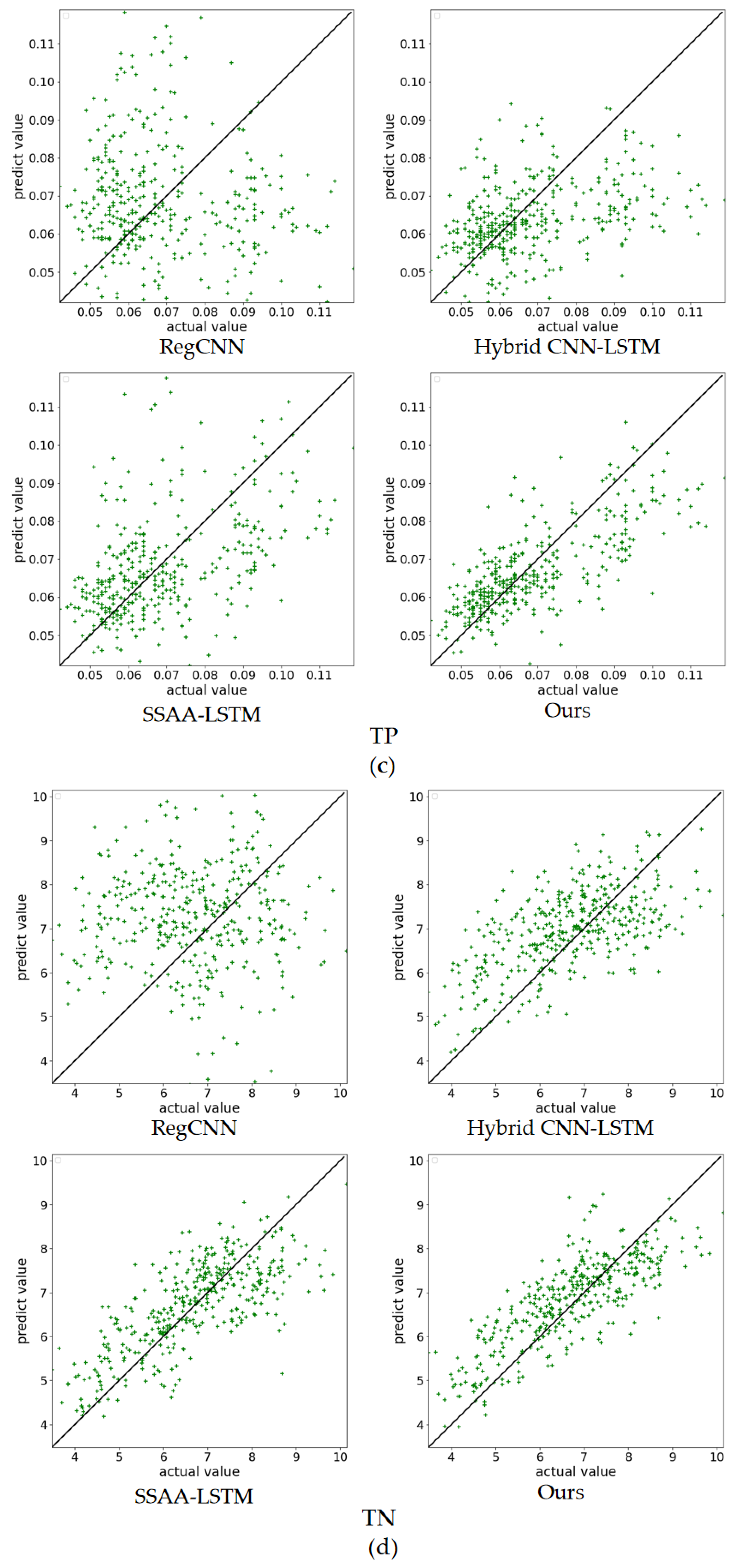 Applsci 13 07011 g012b 550