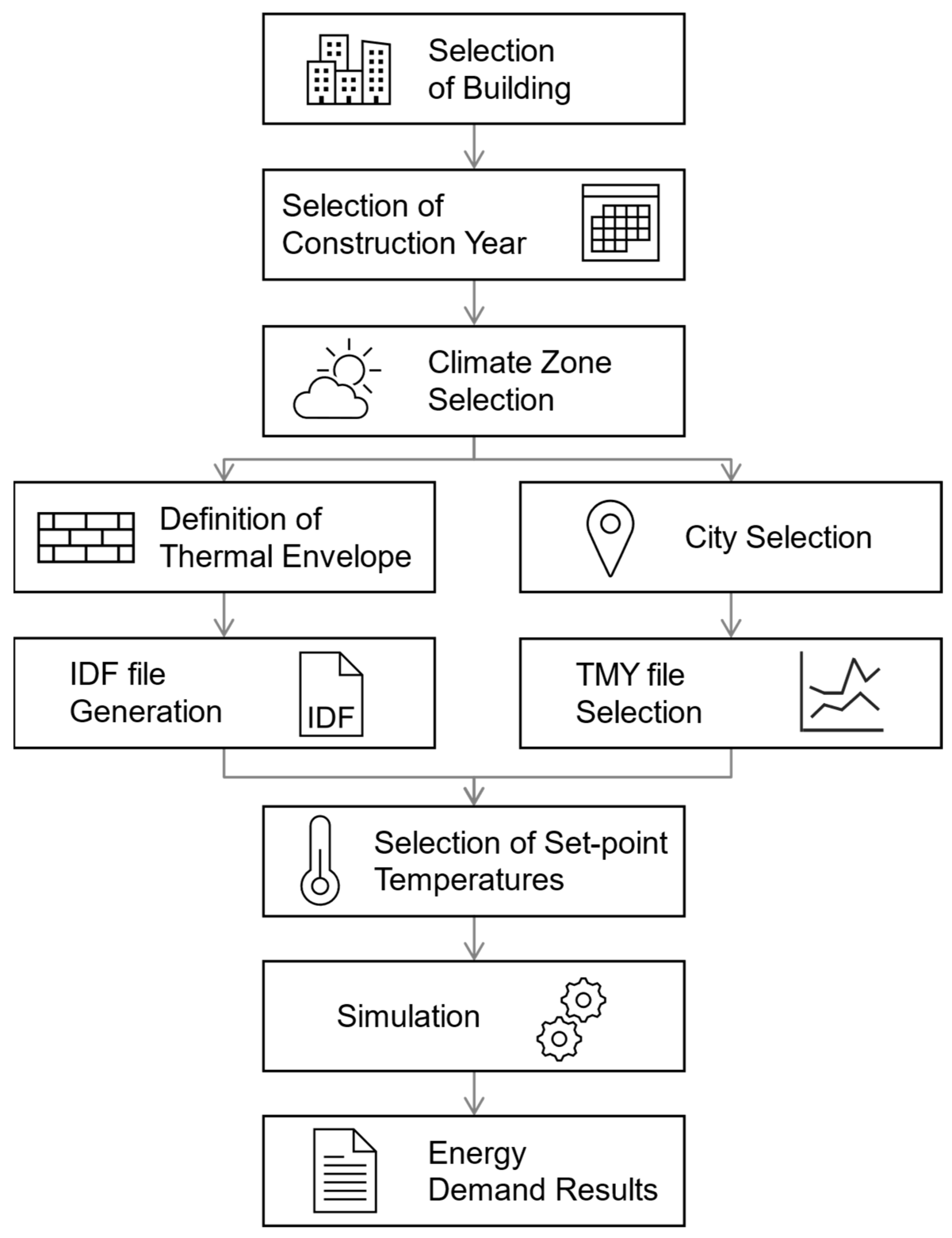 Applsci 13 07020 g001