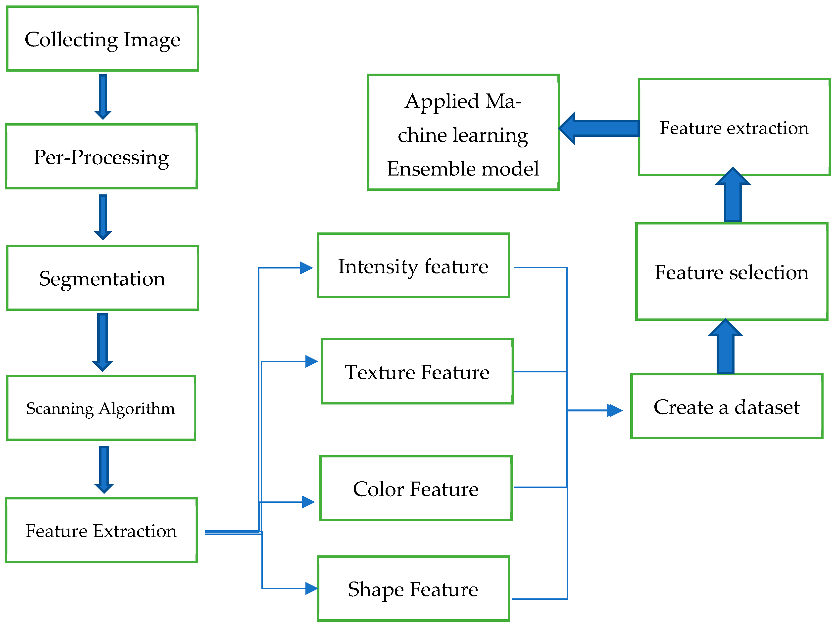 Applsci 13 07021 g001