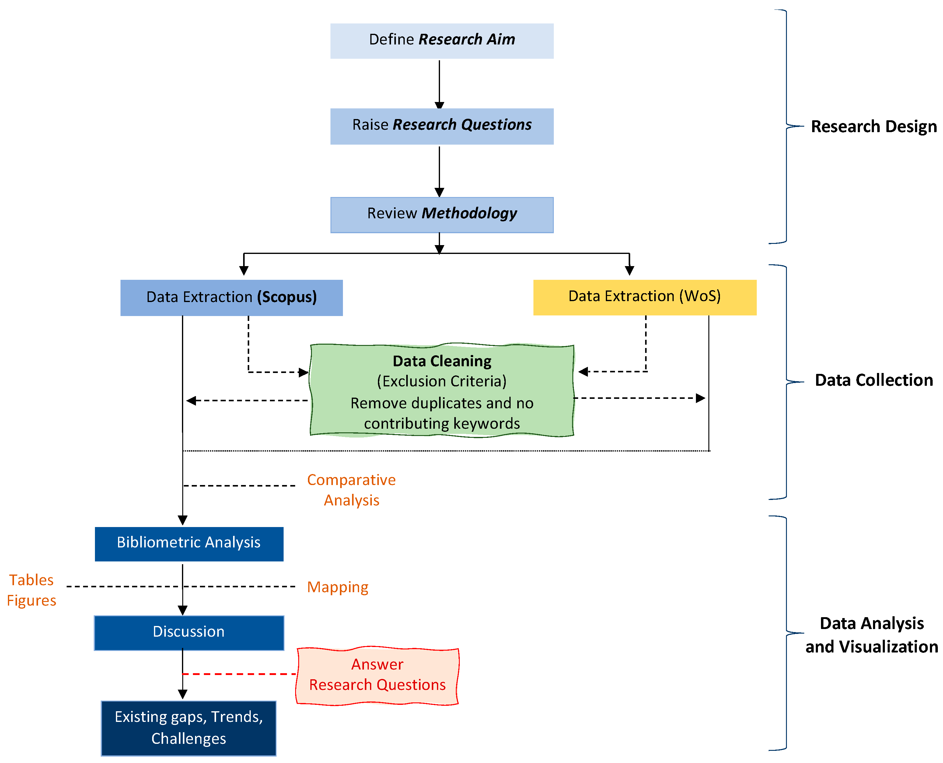 Applsci 13 07022 g002