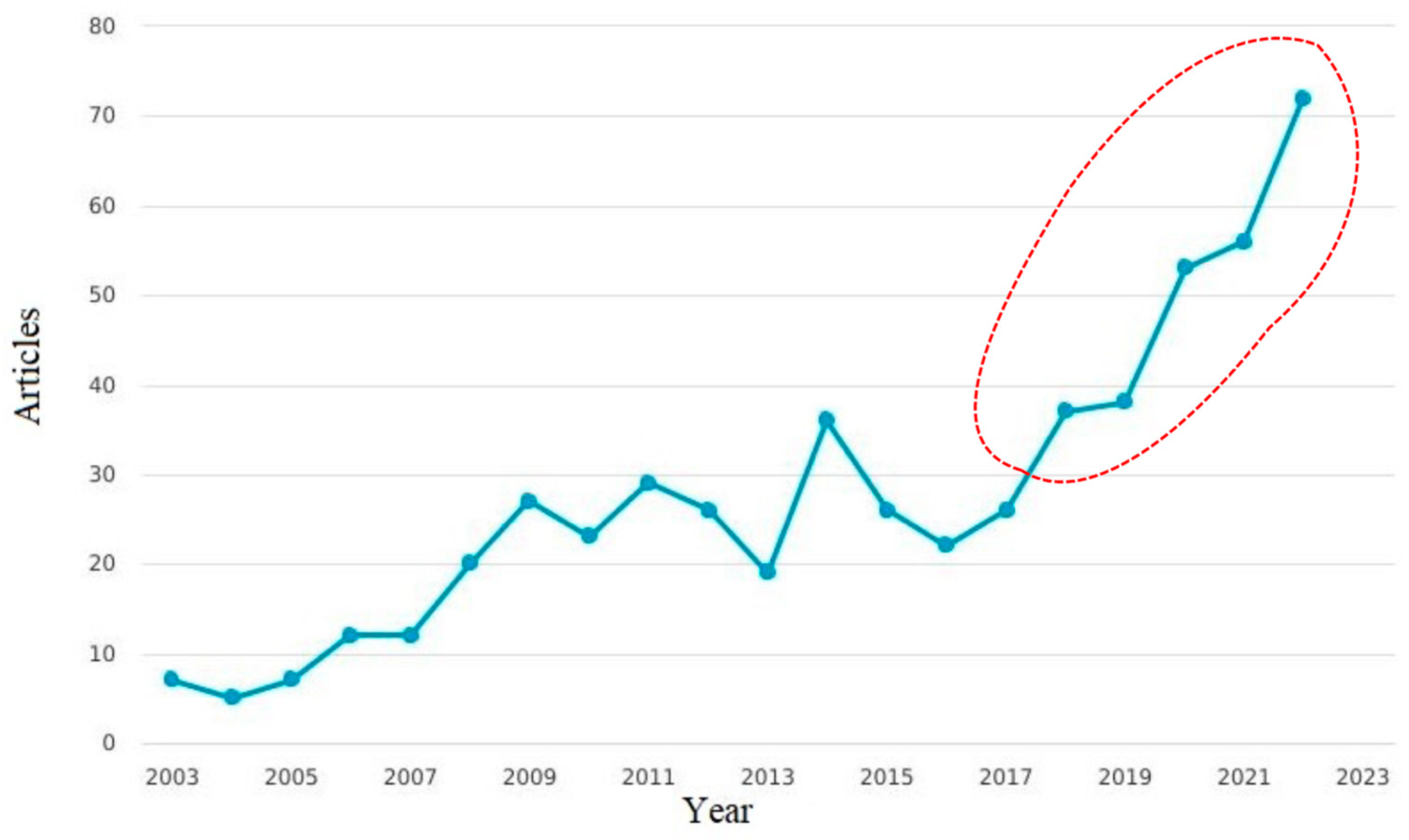 Applsci 13 07022 g004